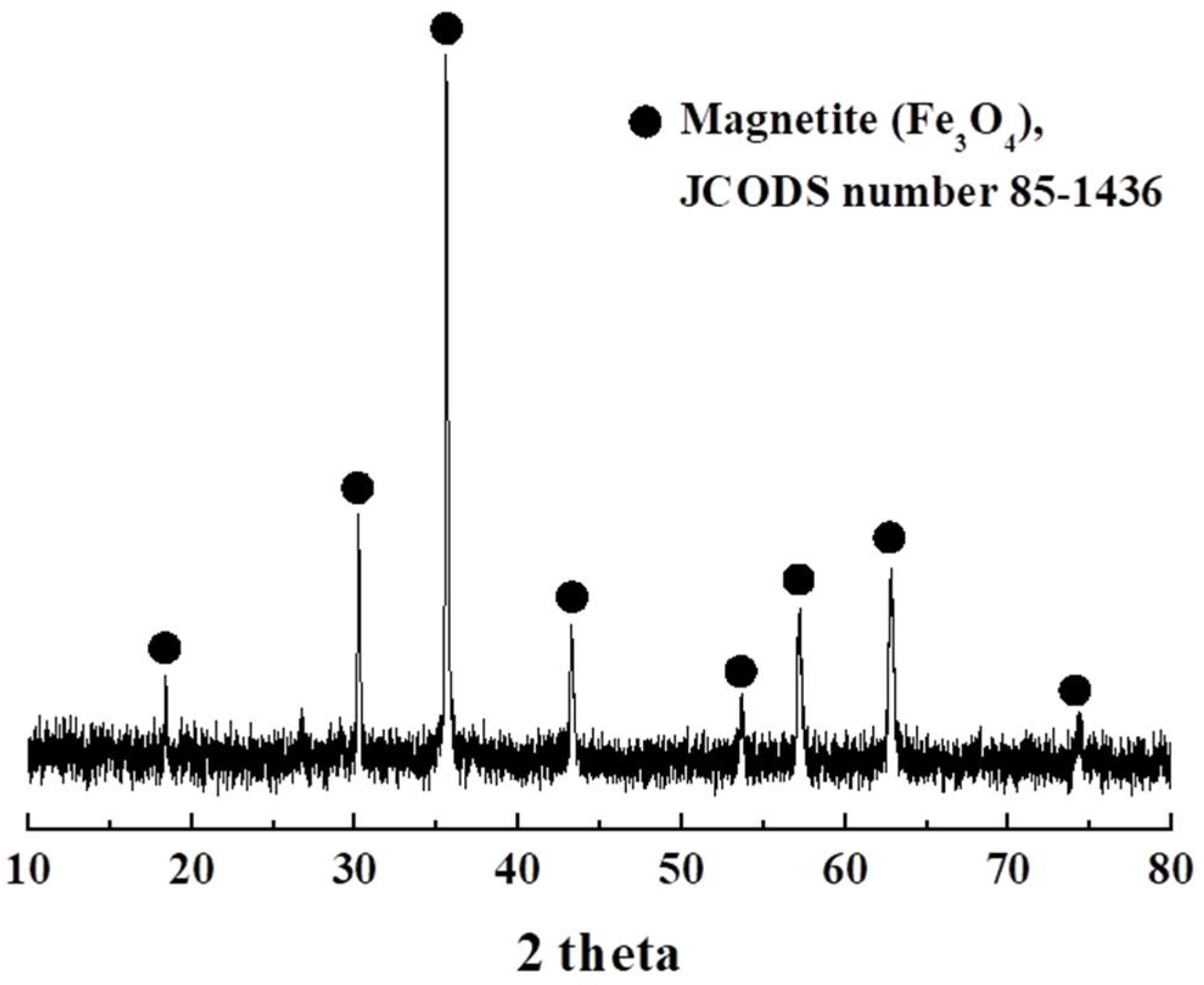 Processes 09 01725 g003