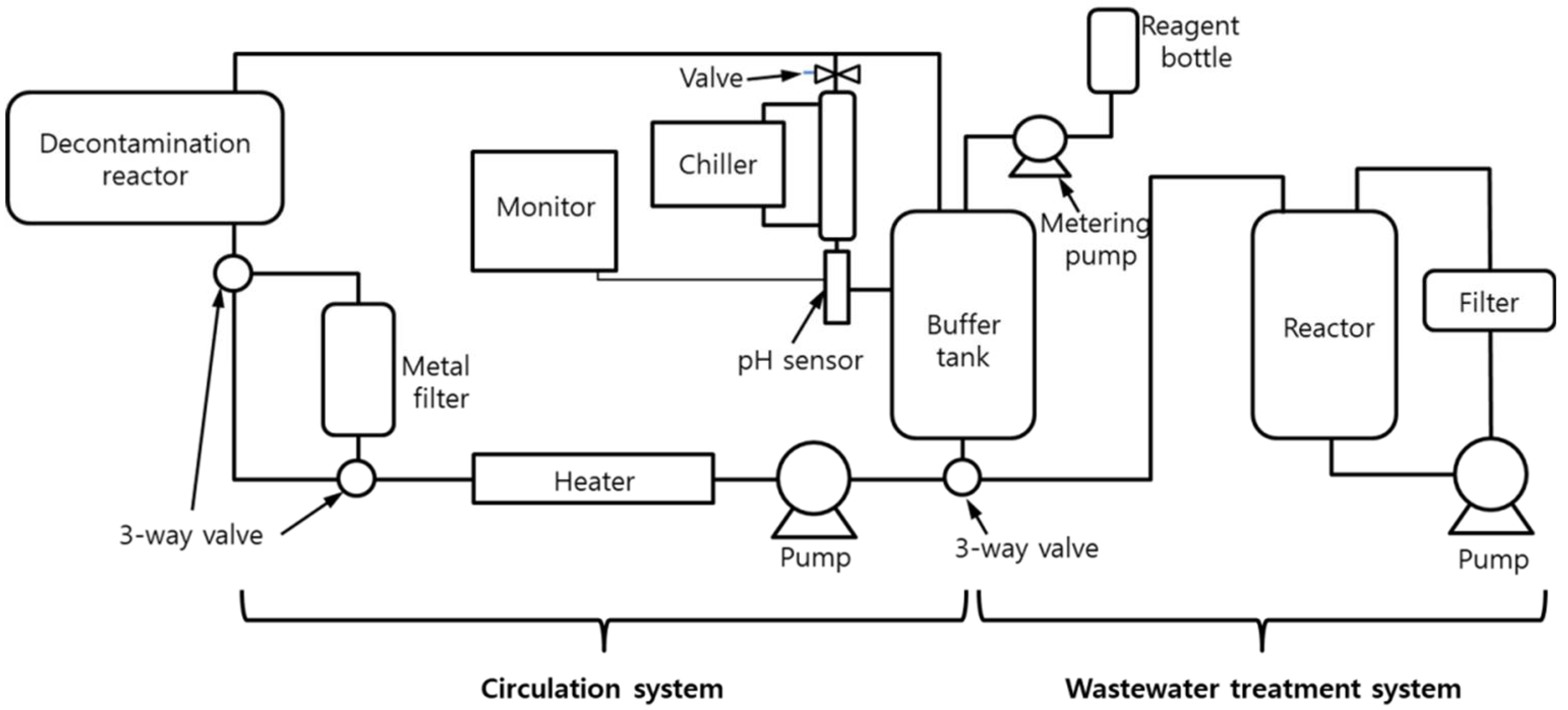 Processes 09 01725 g005