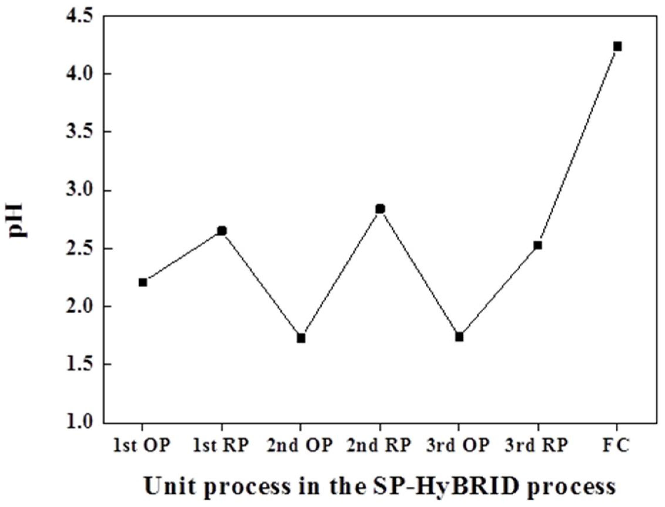 Processes 09 01725 g006