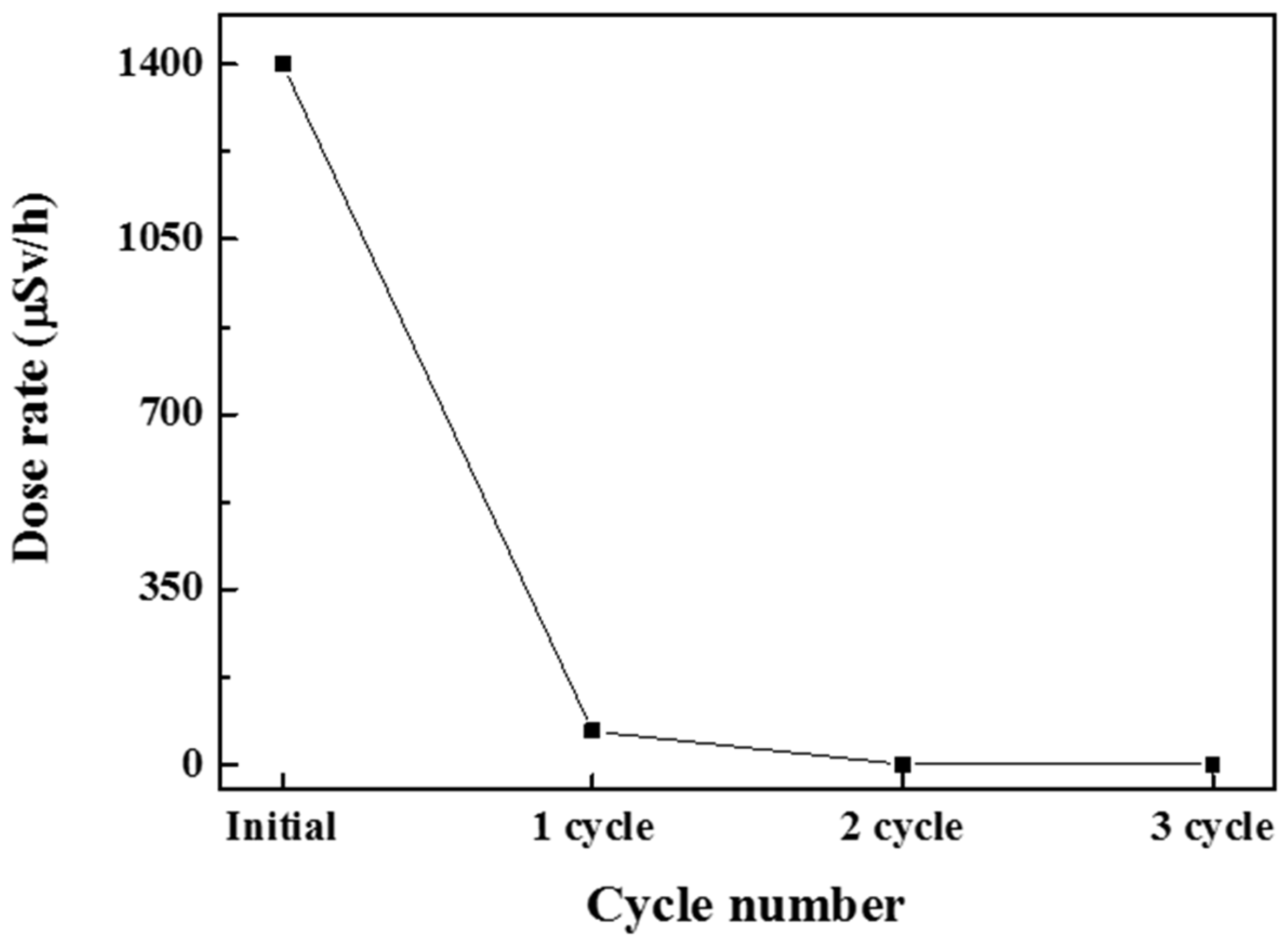 Processes 09 01725 g009
