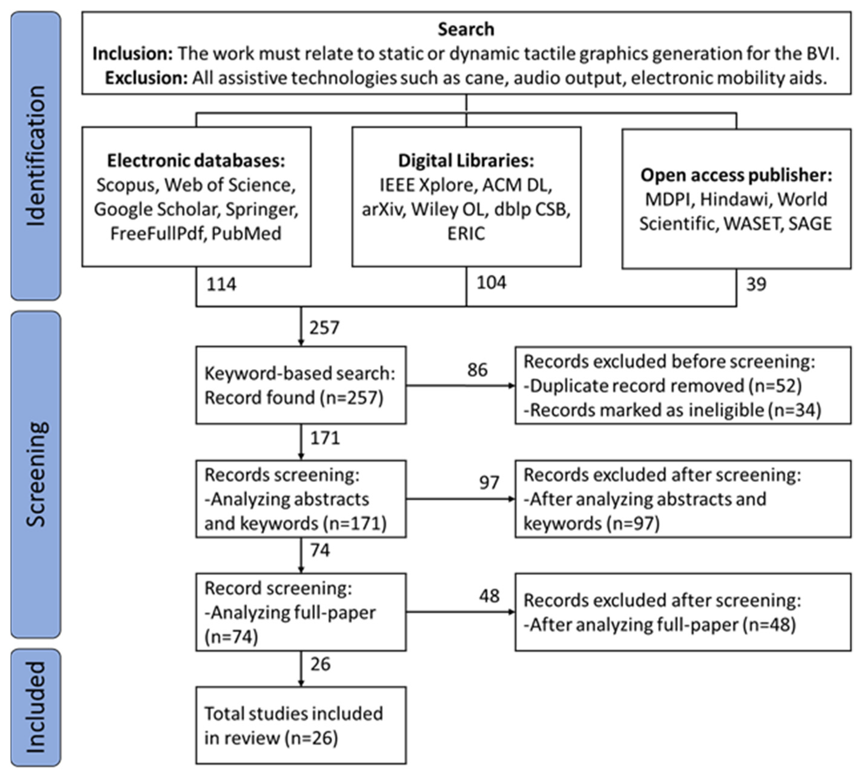 Processes 09 01726 g001 550