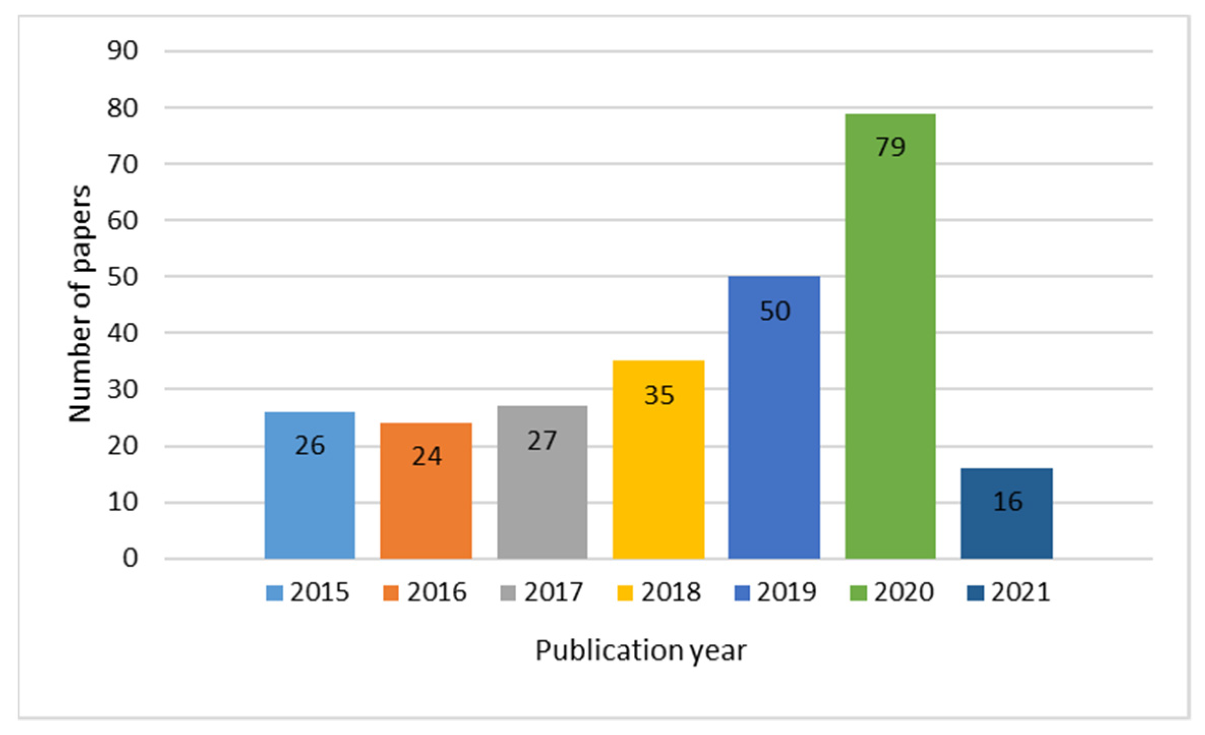 Processes 09 01726 g002 550