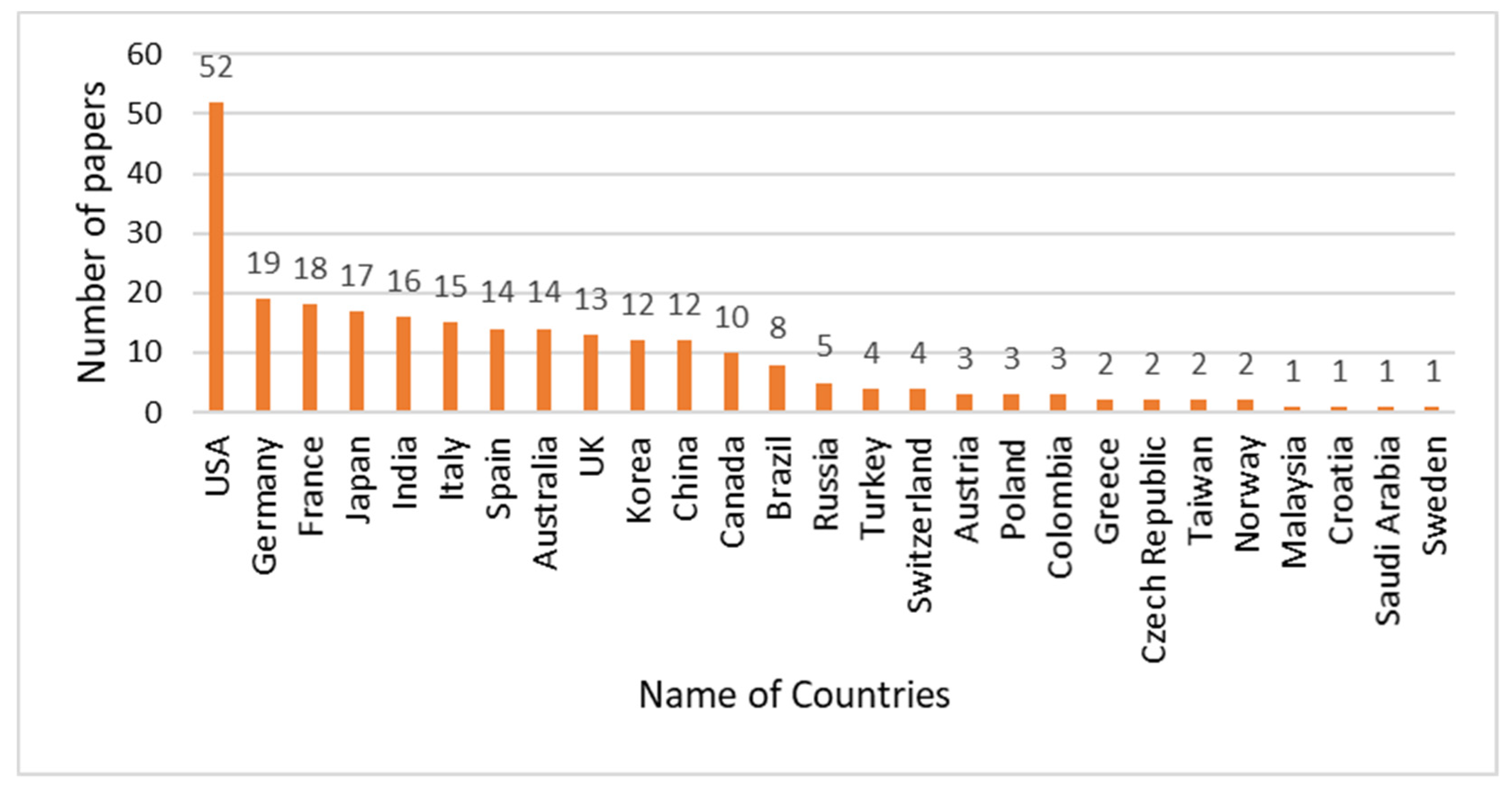 Processes 09 01726 g003 550