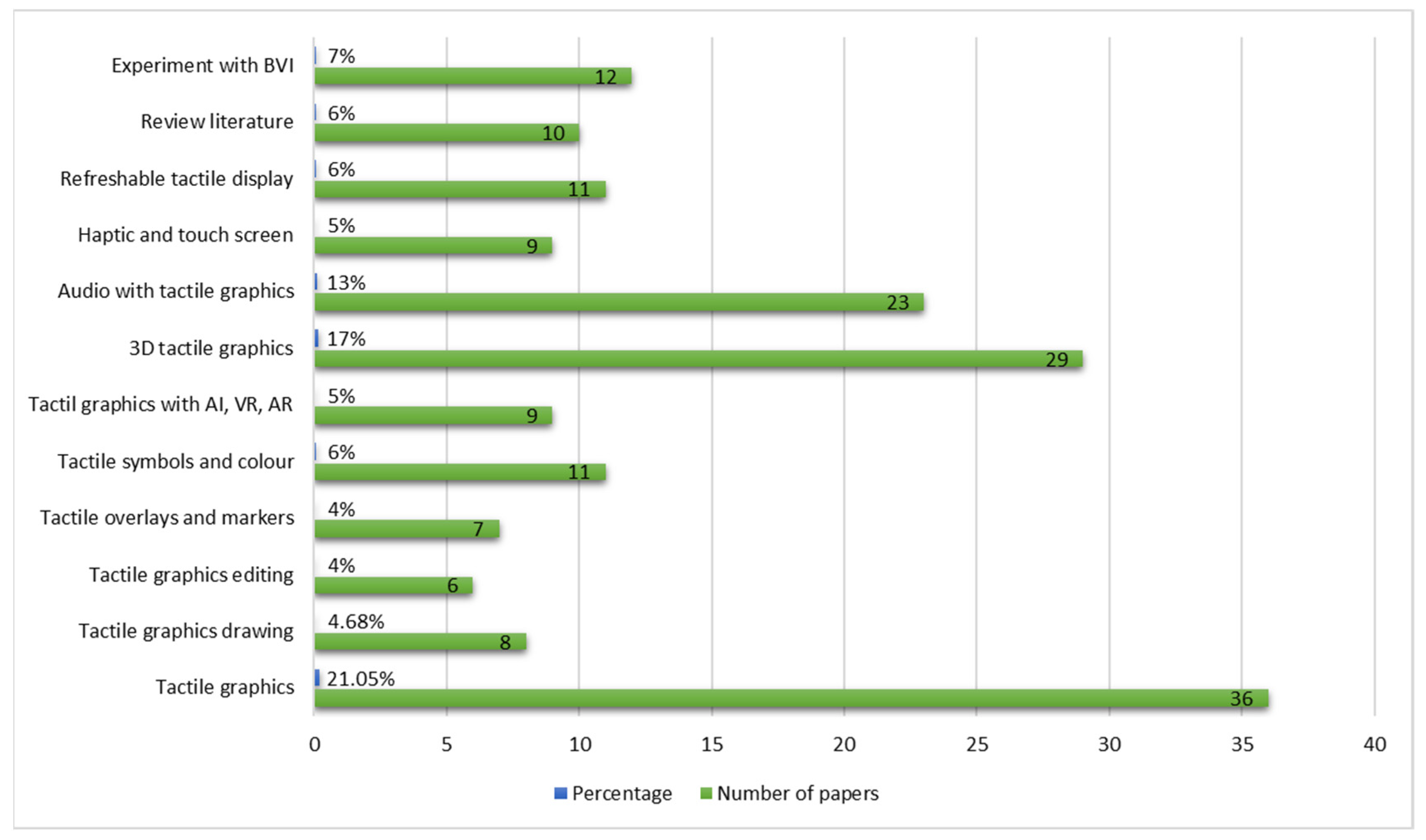 Processes 09 01726 g004 550