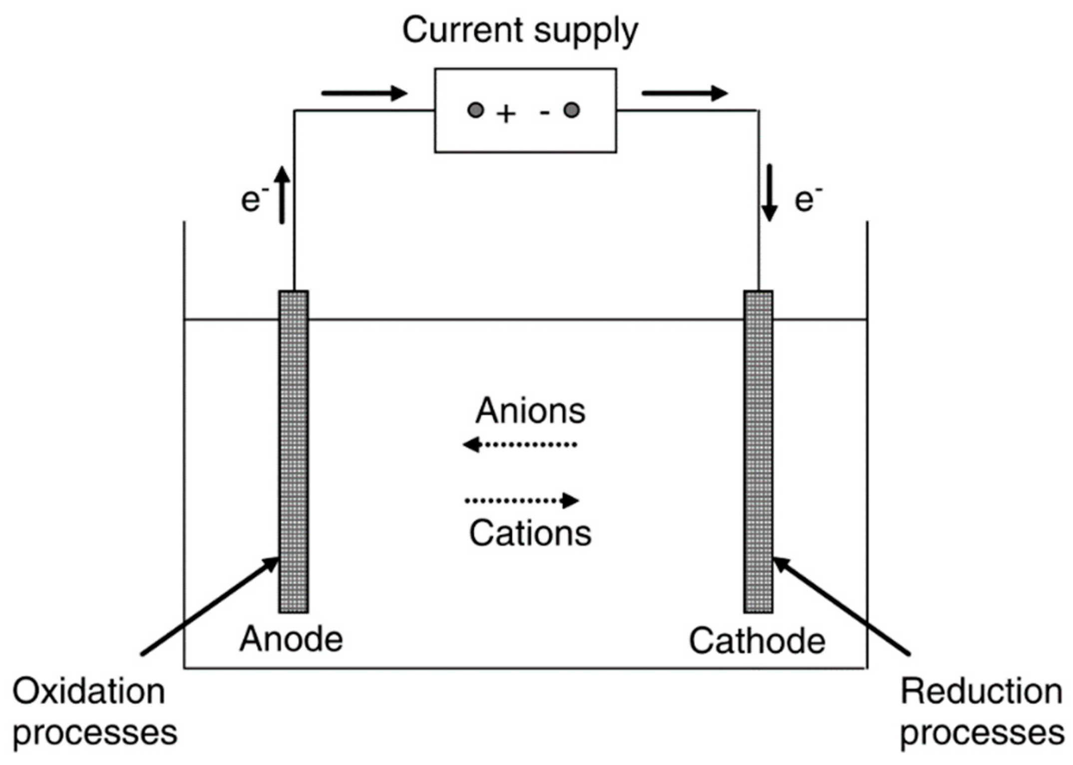 Processes 09 01729 g002
