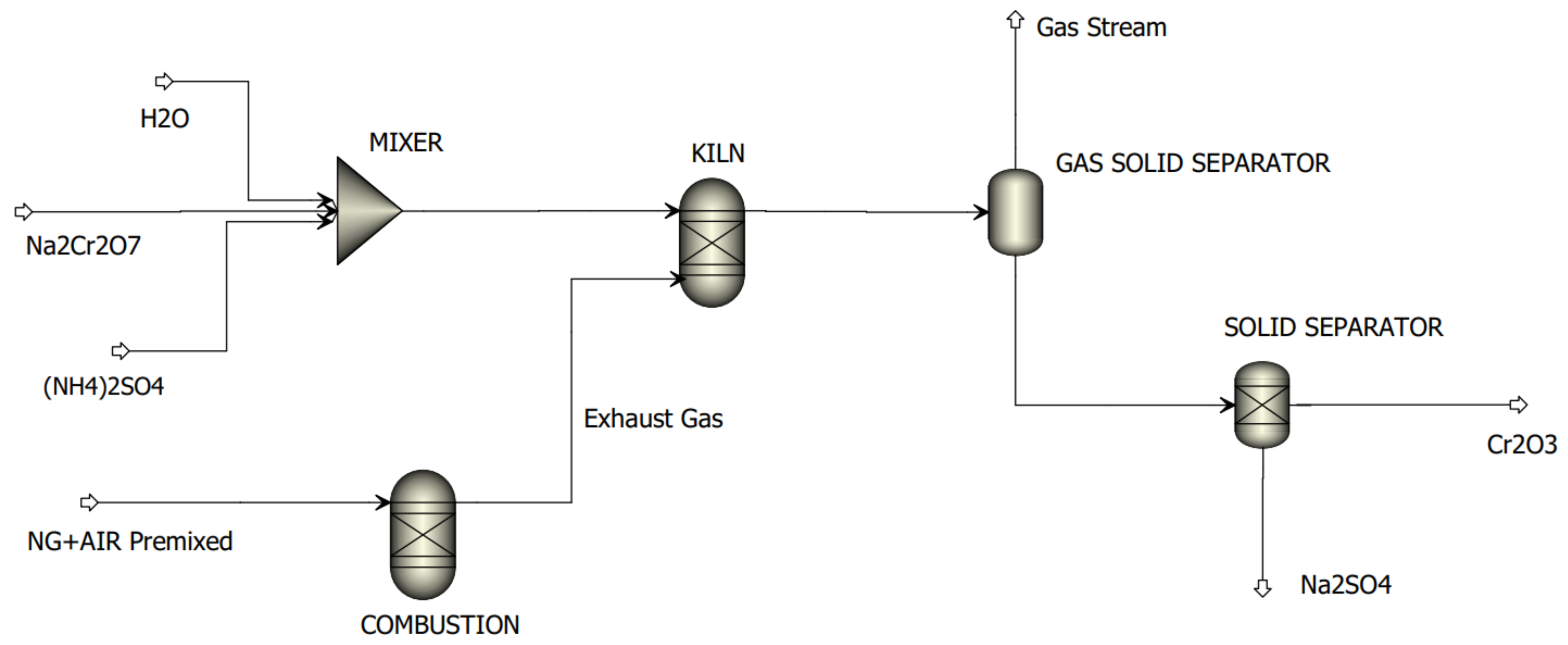 Processes 09 01731 g002 550