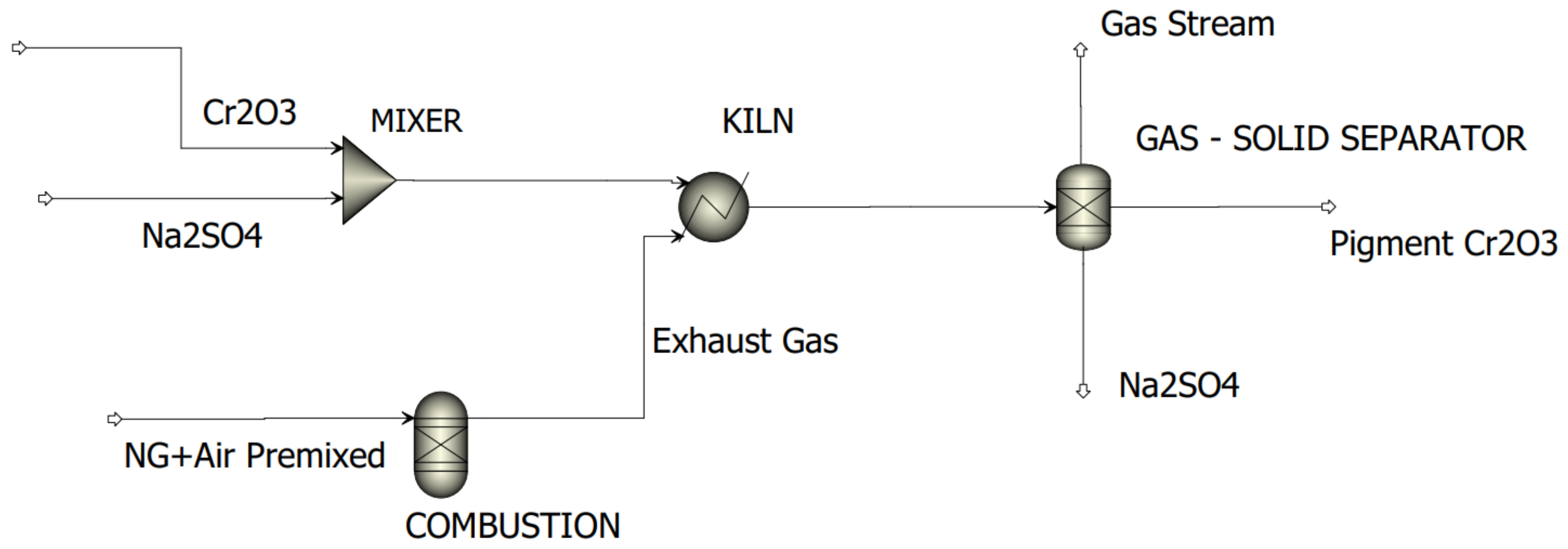 Processes 09 01731 g003 550