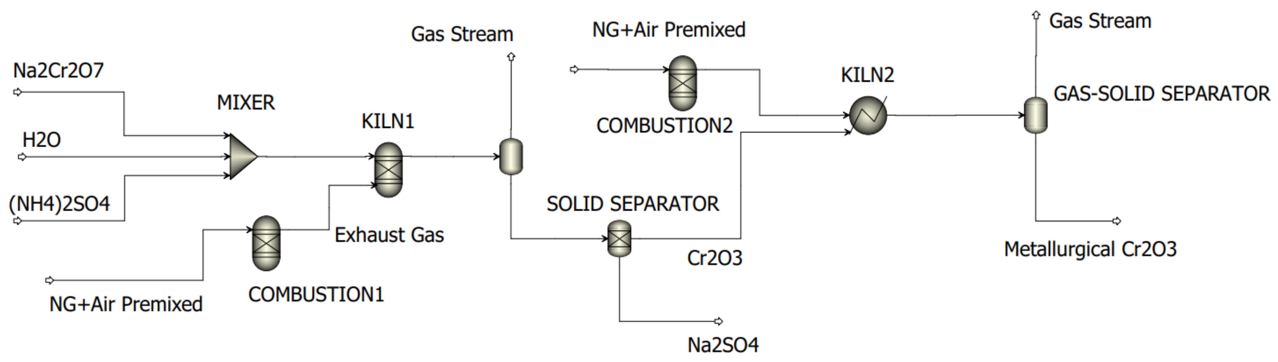 Processes 09 01731 g004 550