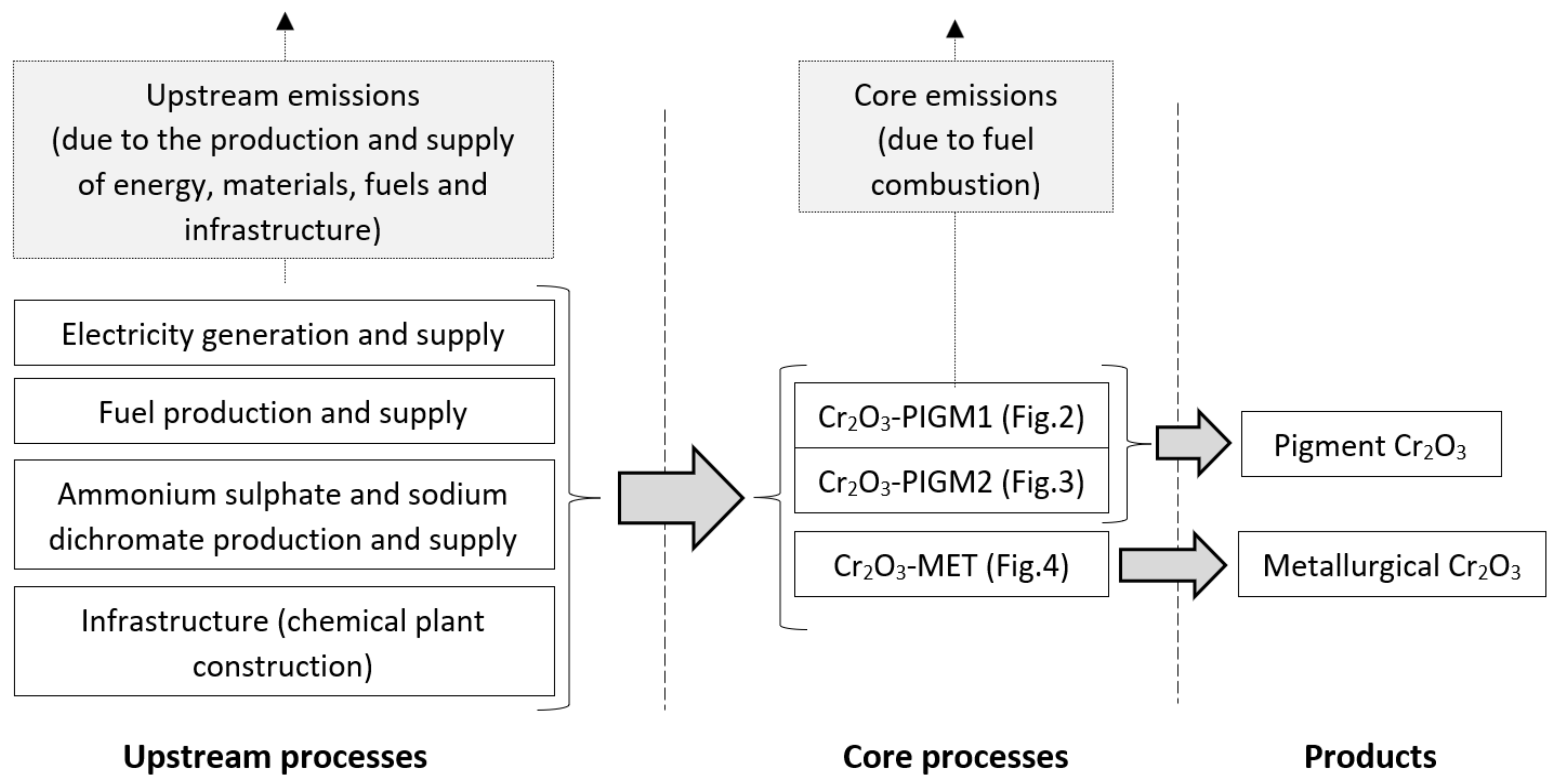 Processes 09 01731 g005 550