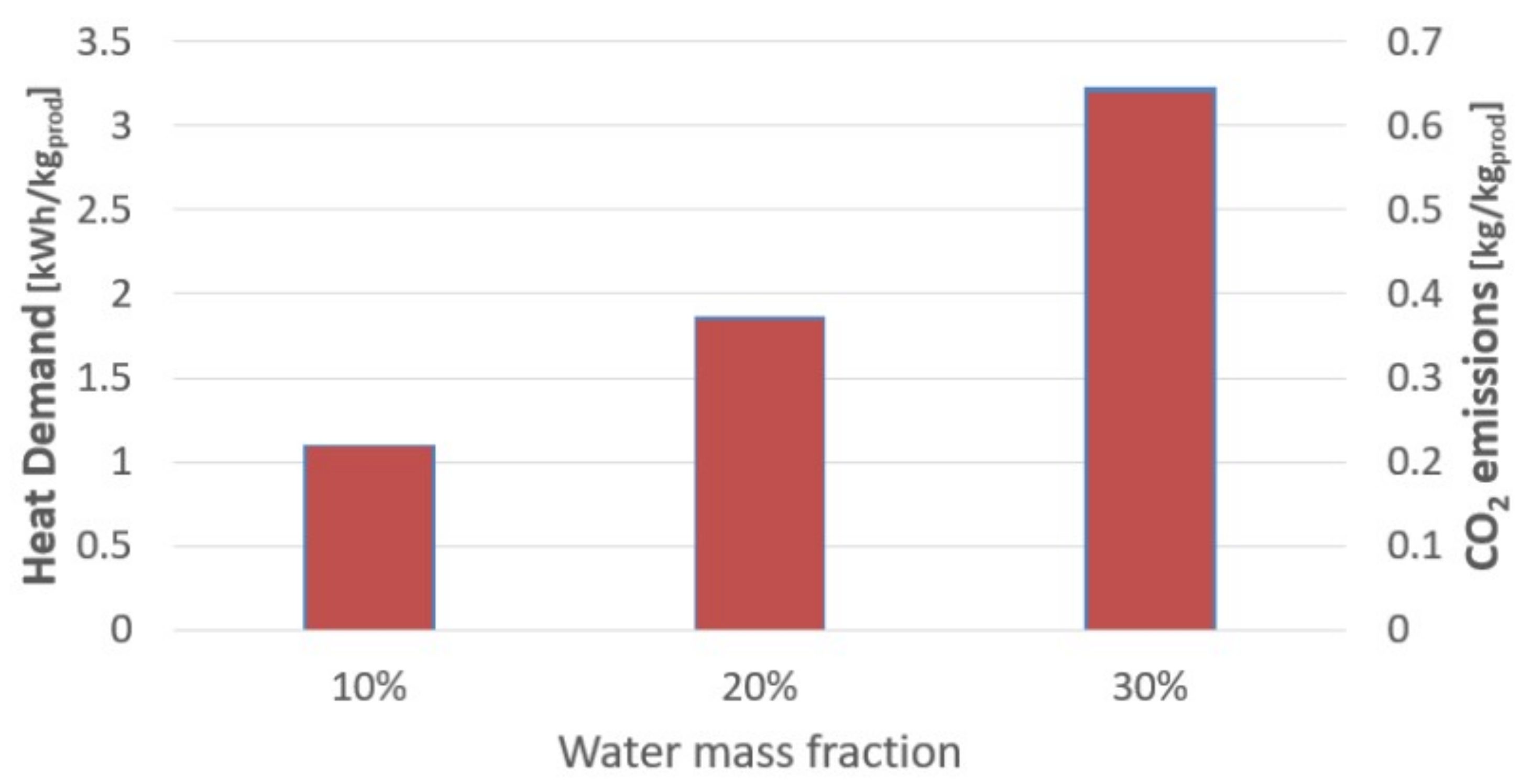 Processes 09 01731 g006 550
