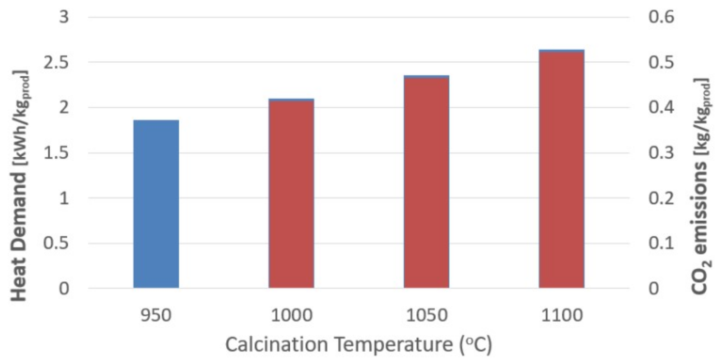 Processes 09 01731 g007 550