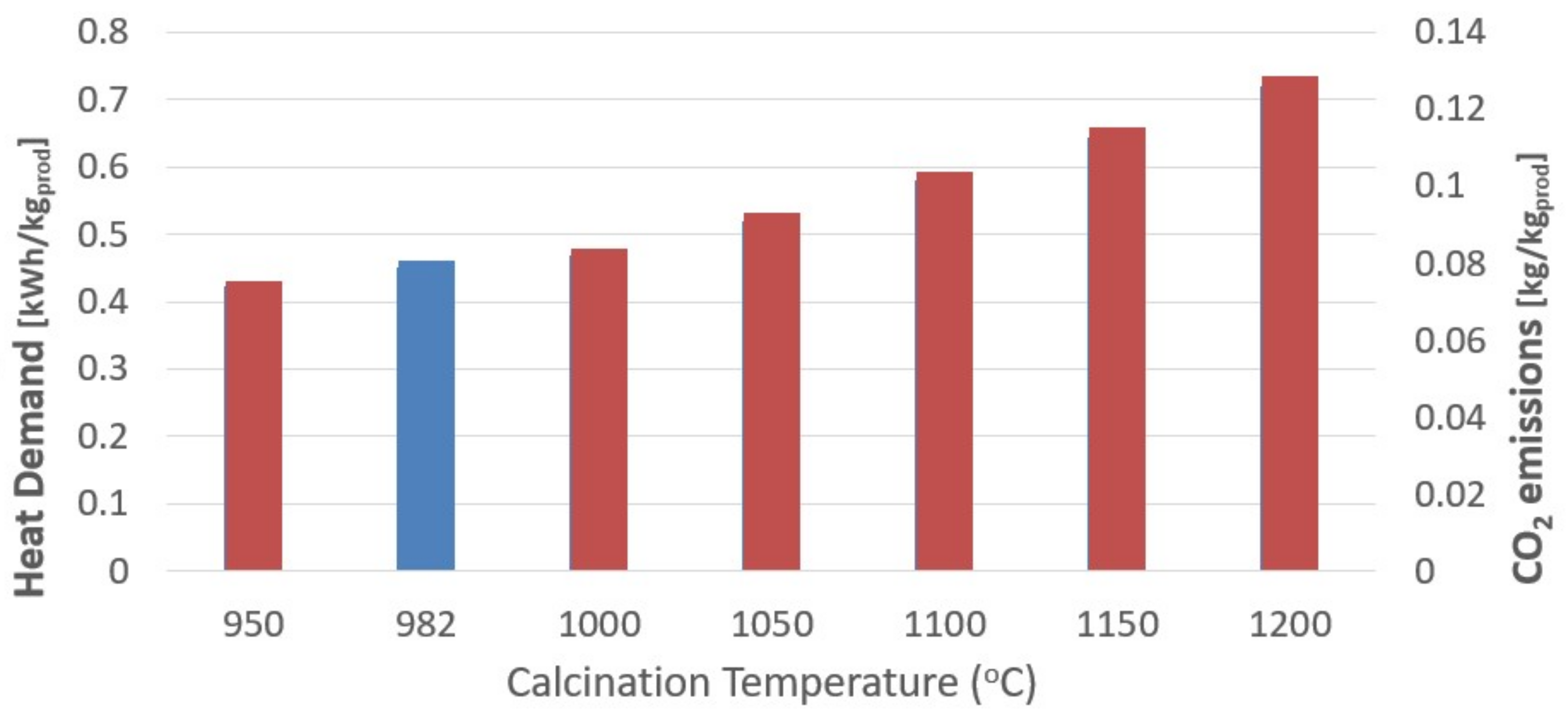 Processes 09 01731 g008 550
