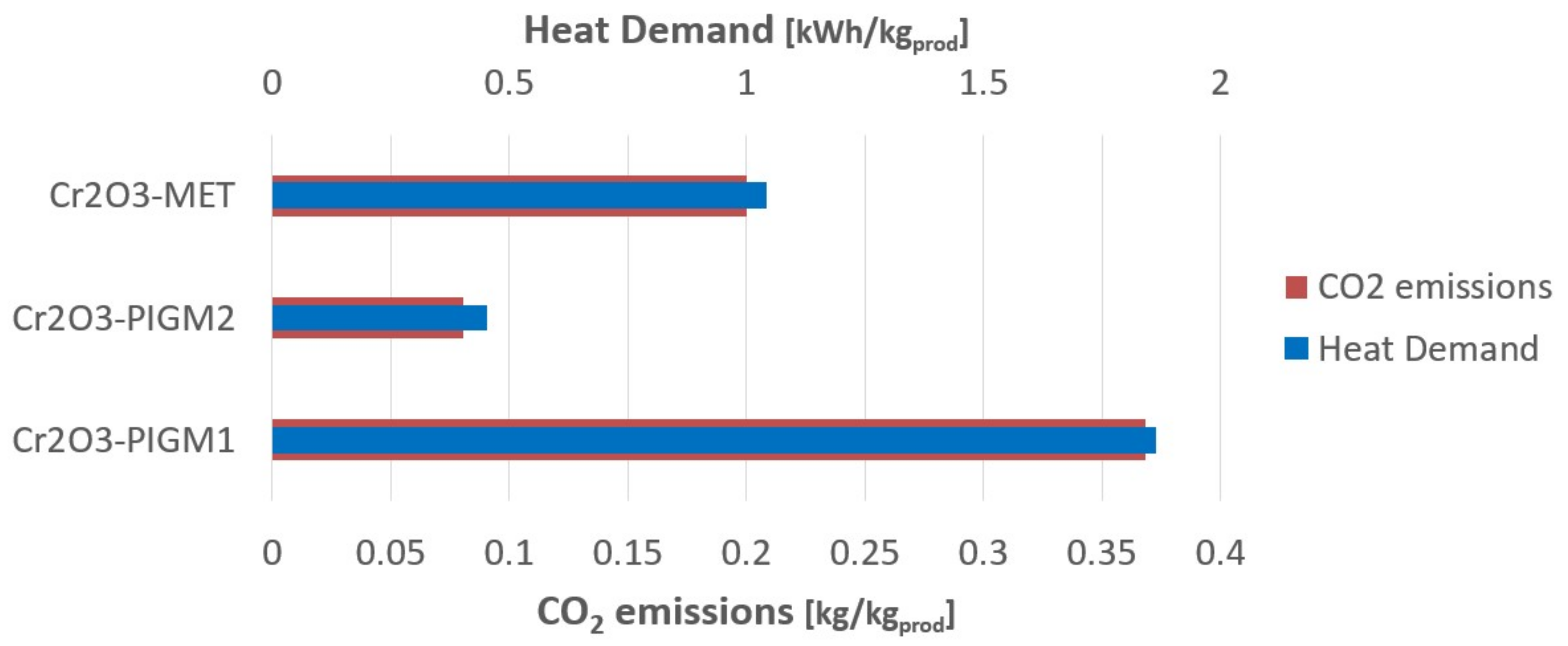 Processes 09 01731 g009 550