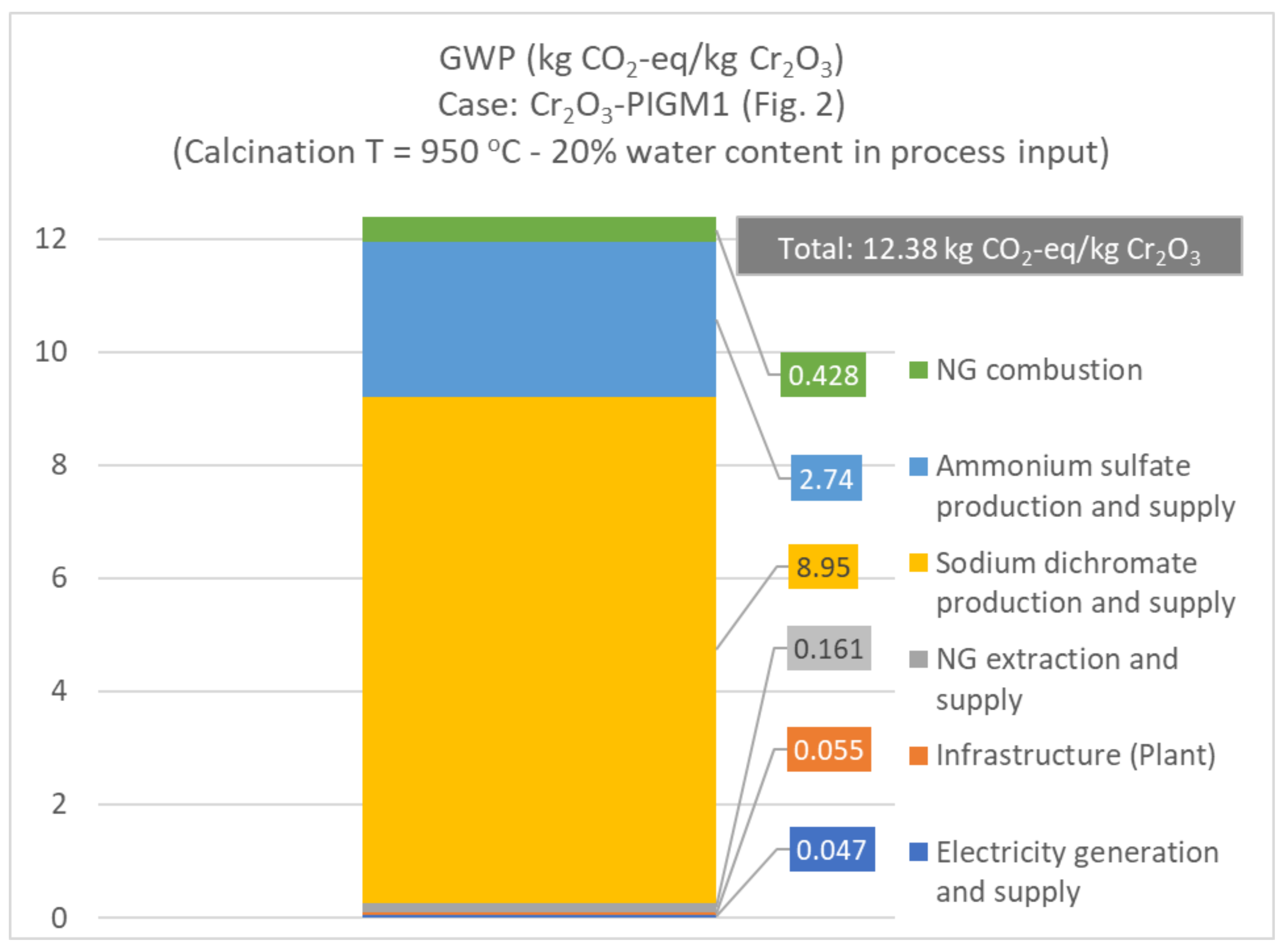 Processes 09 01731 g010 550