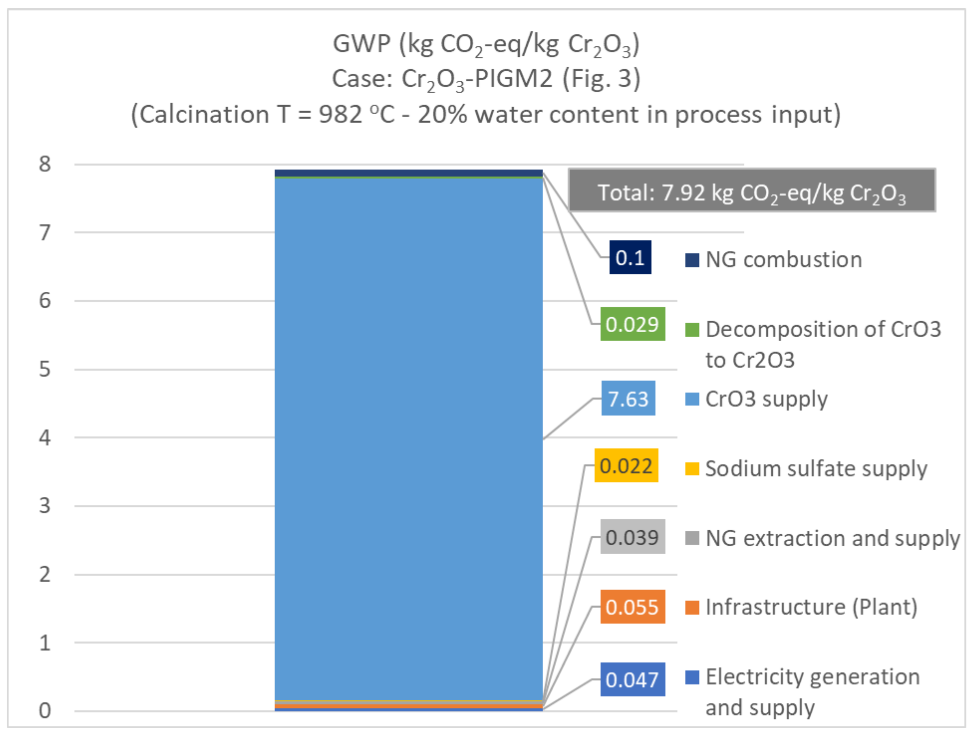 Processes 09 01731 g012 550
