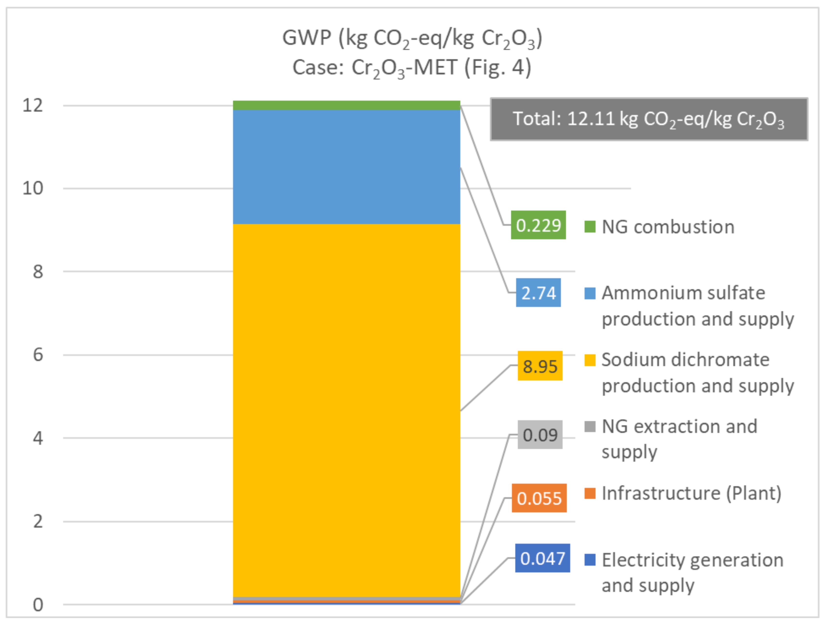 Processes 09 01731 g014 550