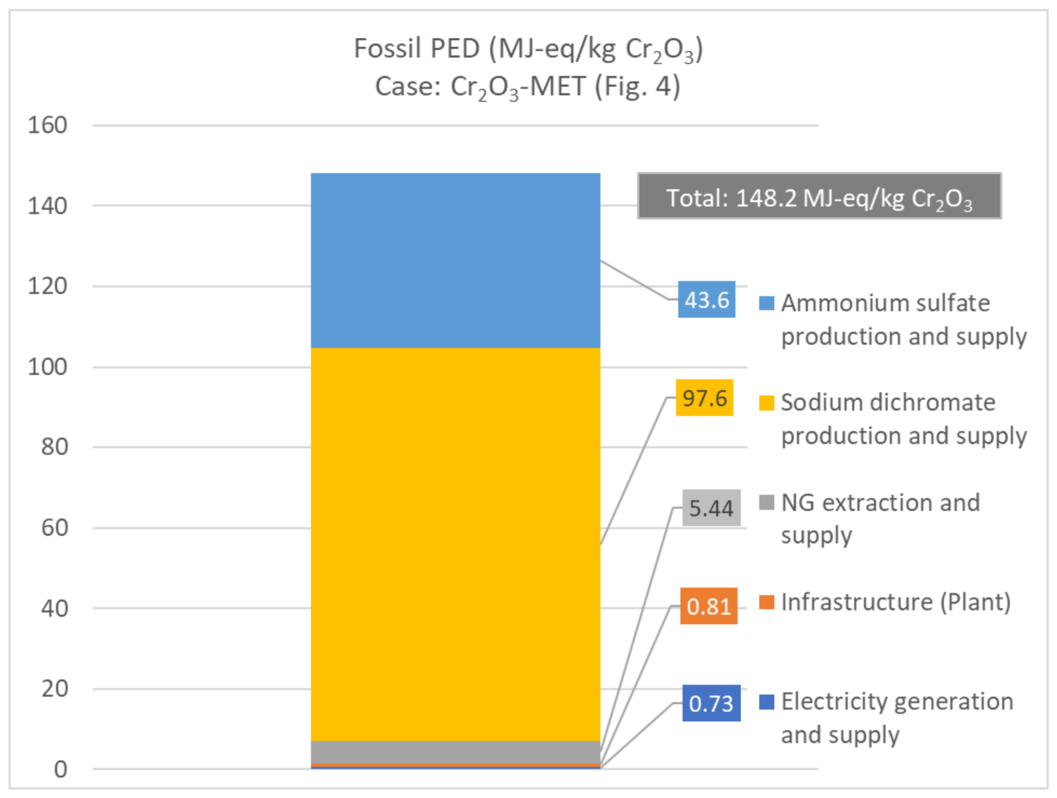 Processes 09 01731 g015 550