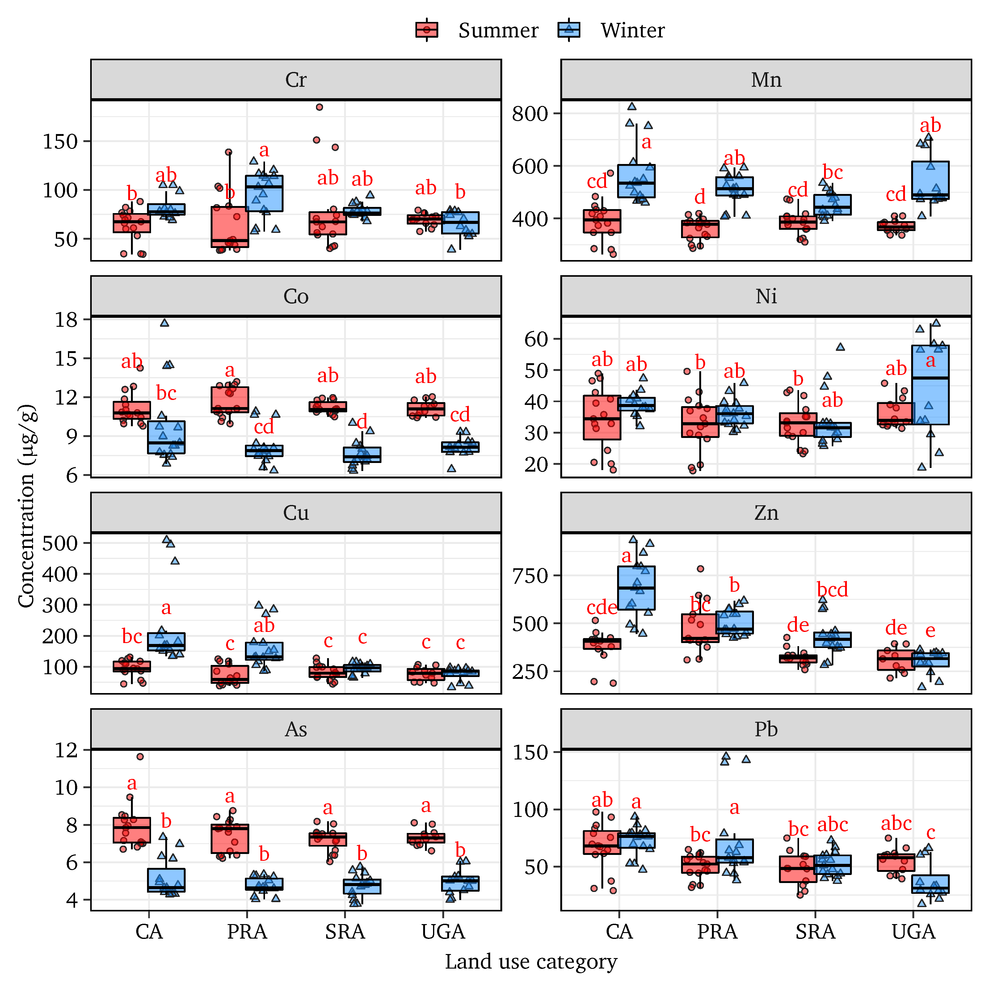 Processes 09 01732 g002 550