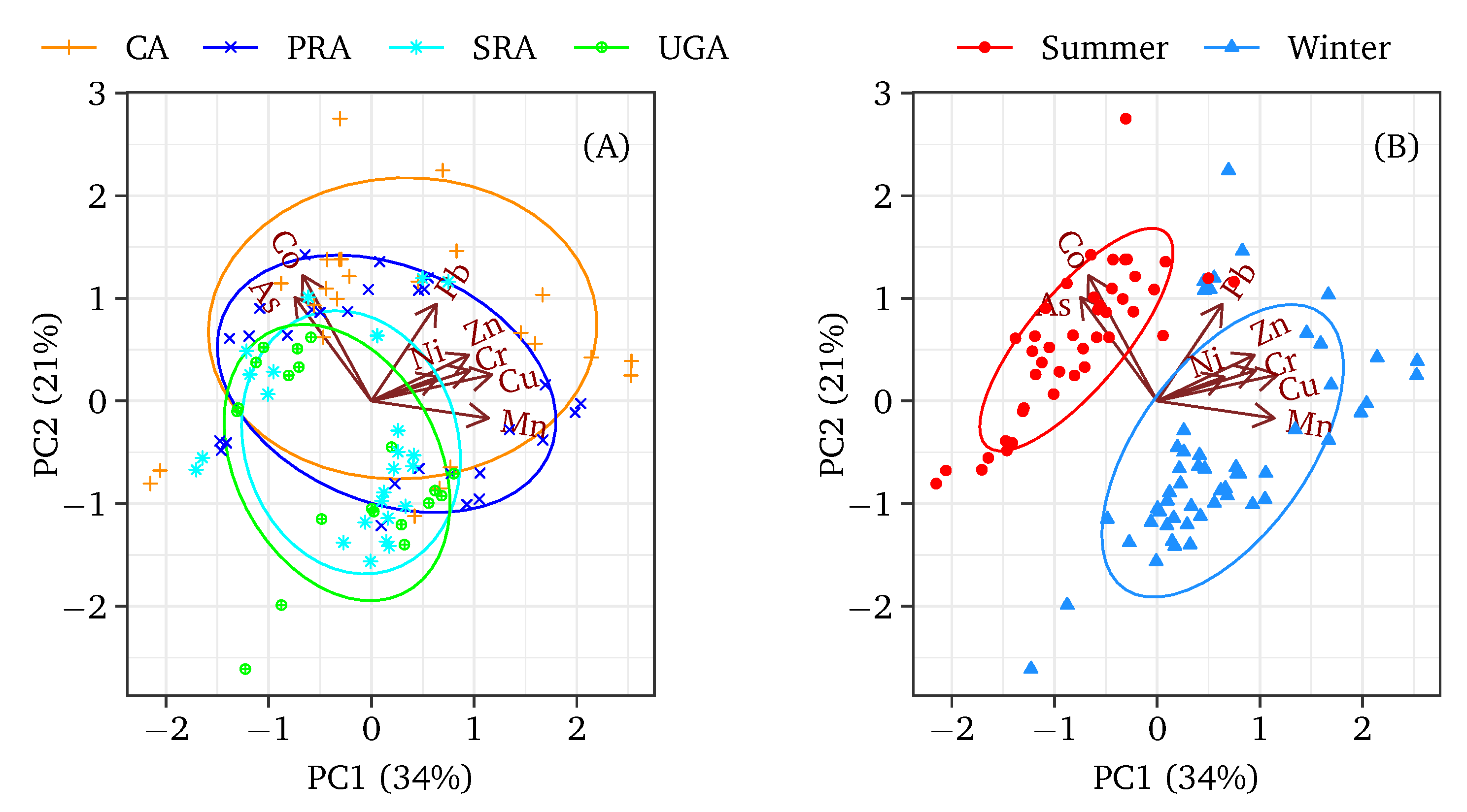 Processes 09 01732 g004 550