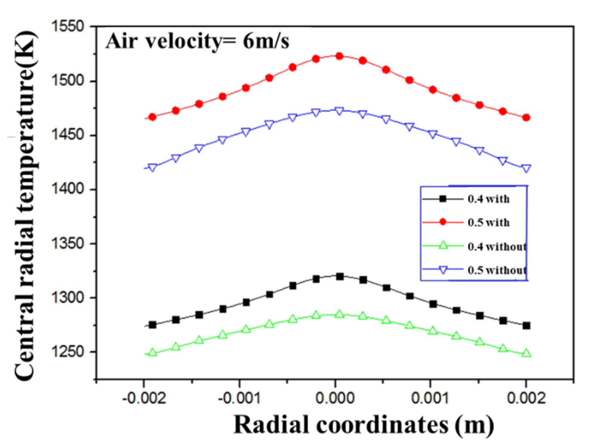 Processes 09 01733 g005 550
