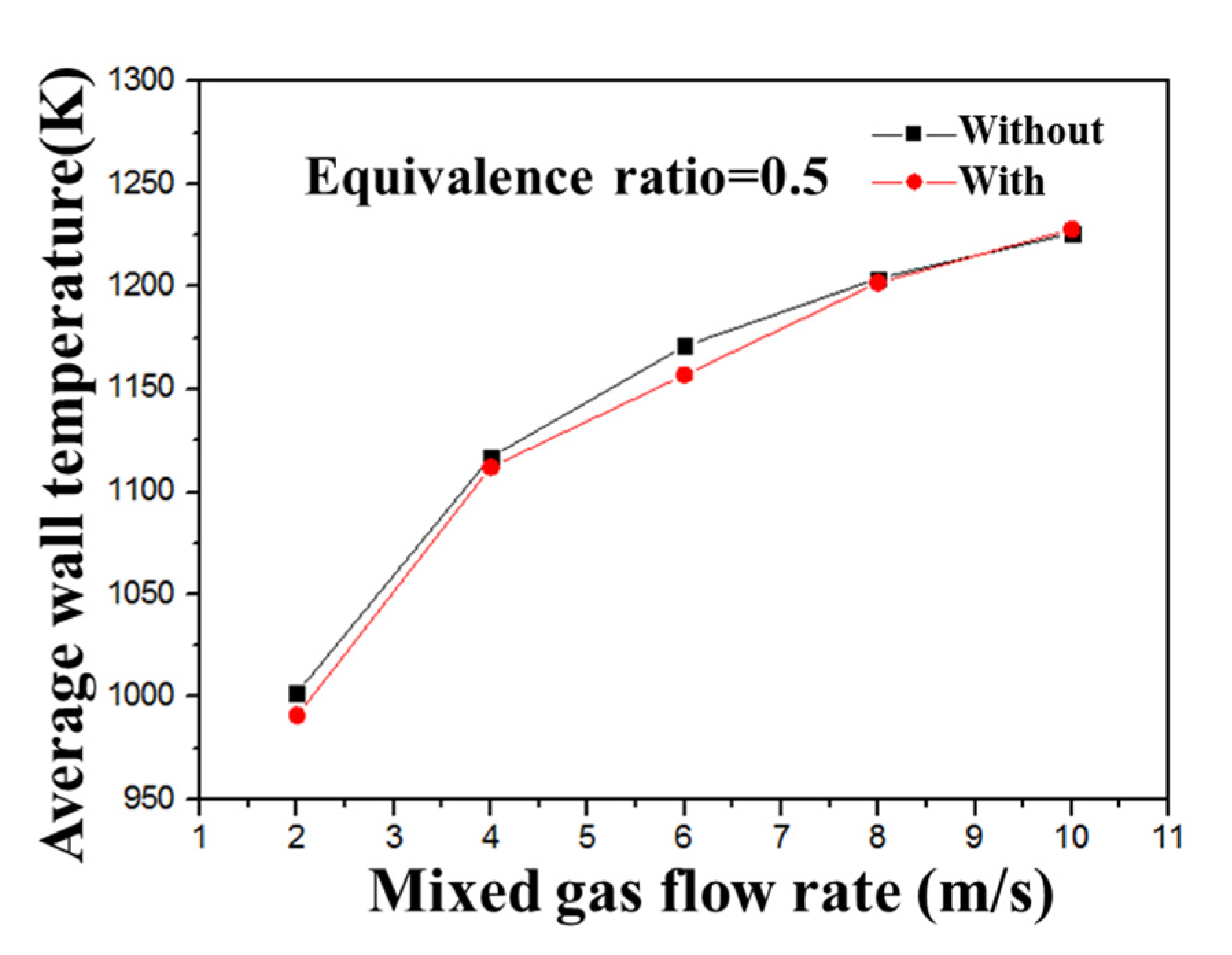 Processes 09 01733 g007 550