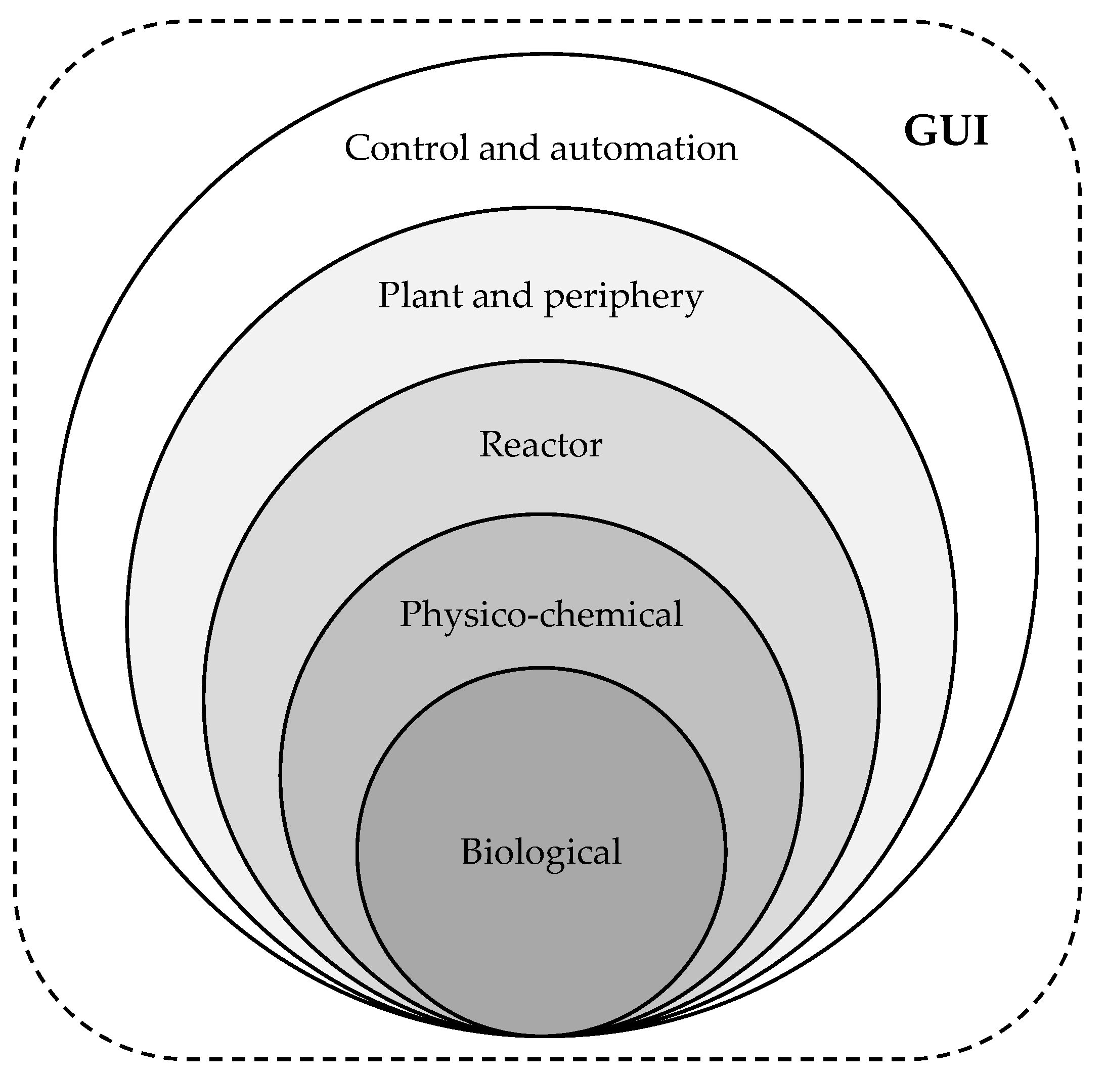 Processes 09 01734 g001