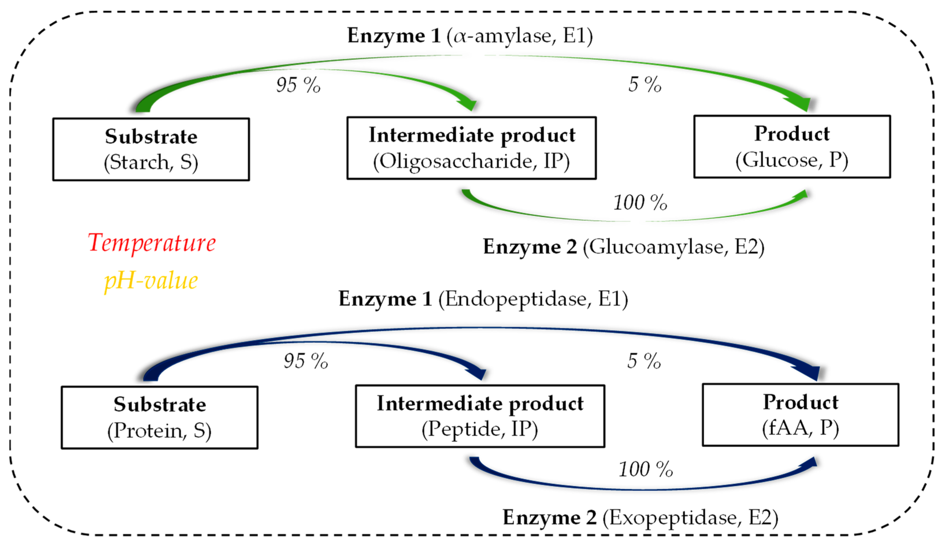 Processes 09 01734 g003