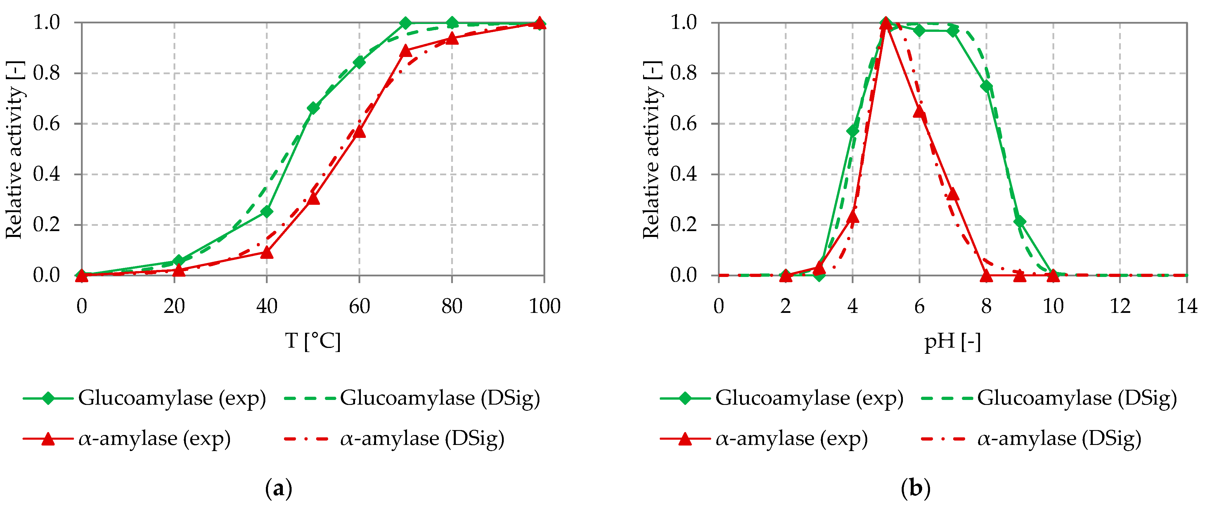 Processes 09 01734 g004