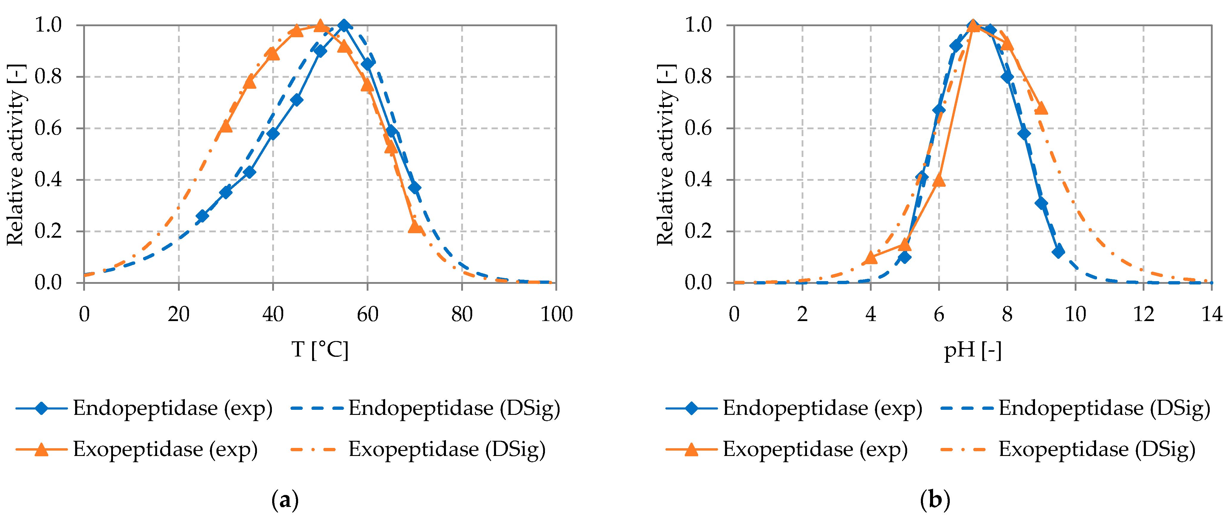 Processes 09 01734 g005