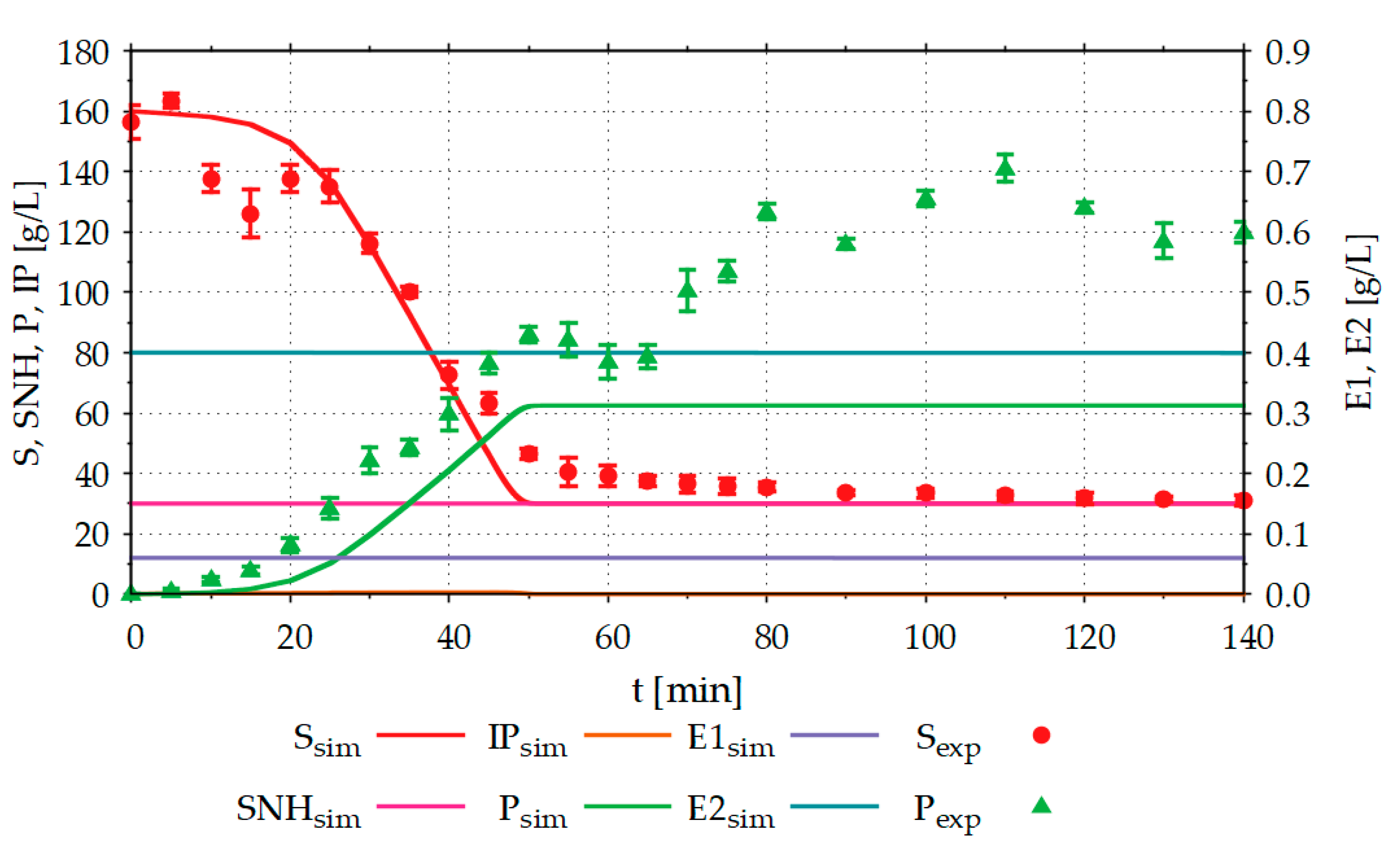Processes 09 01734 g006