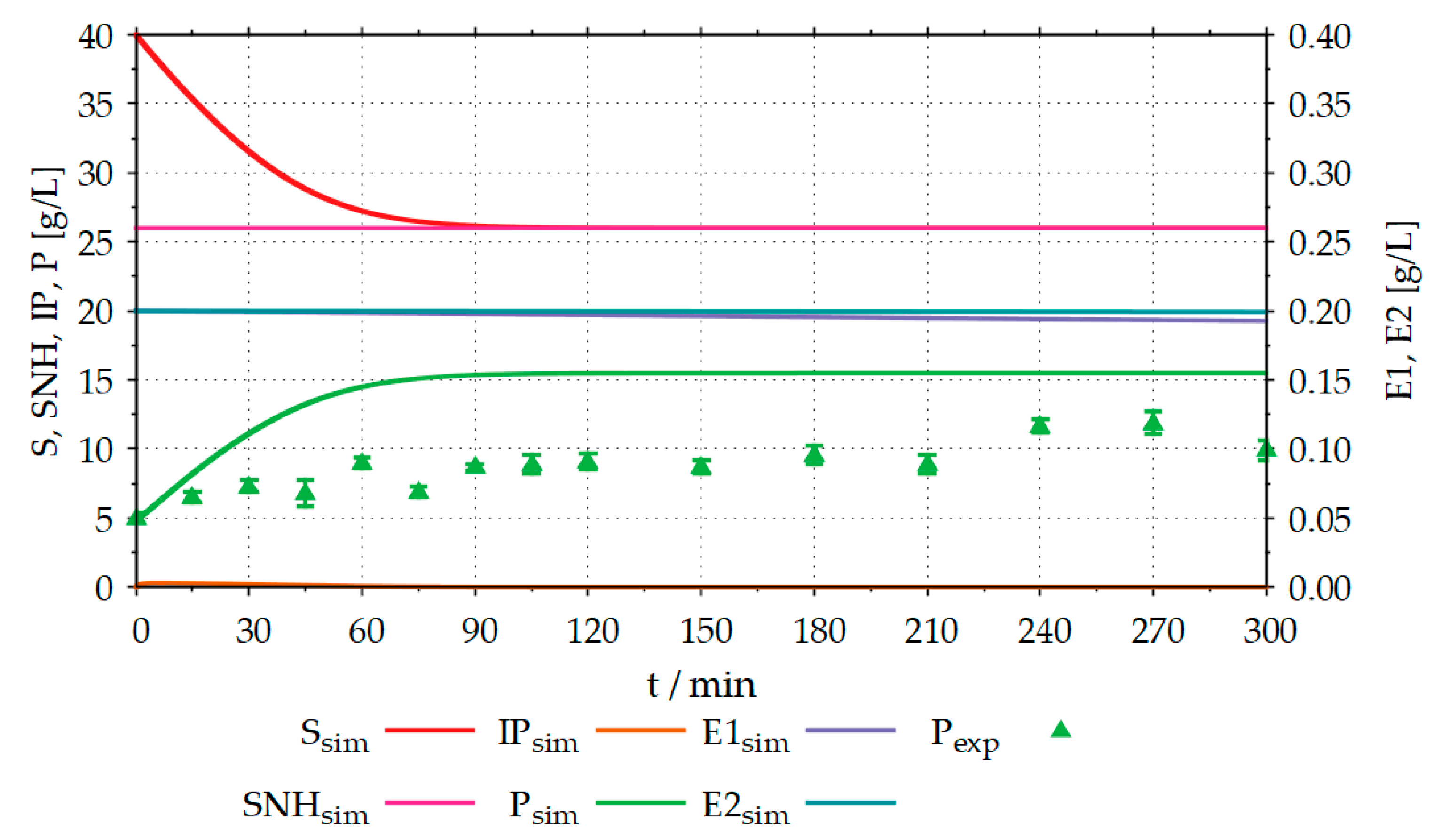 Processes 09 01734 g008