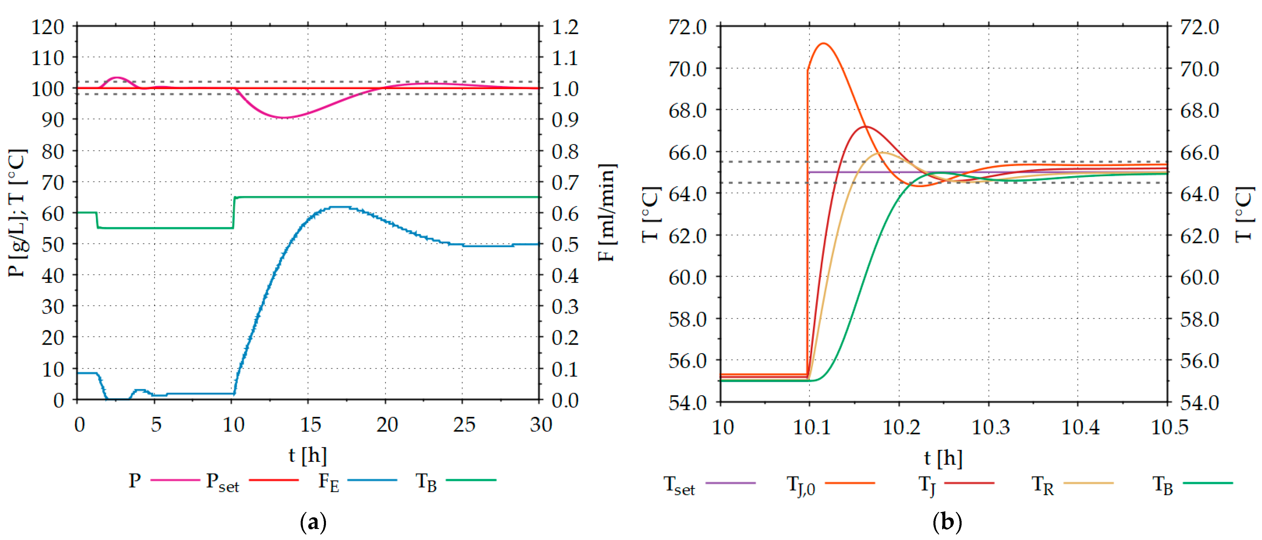 Processes 09 01734 g010