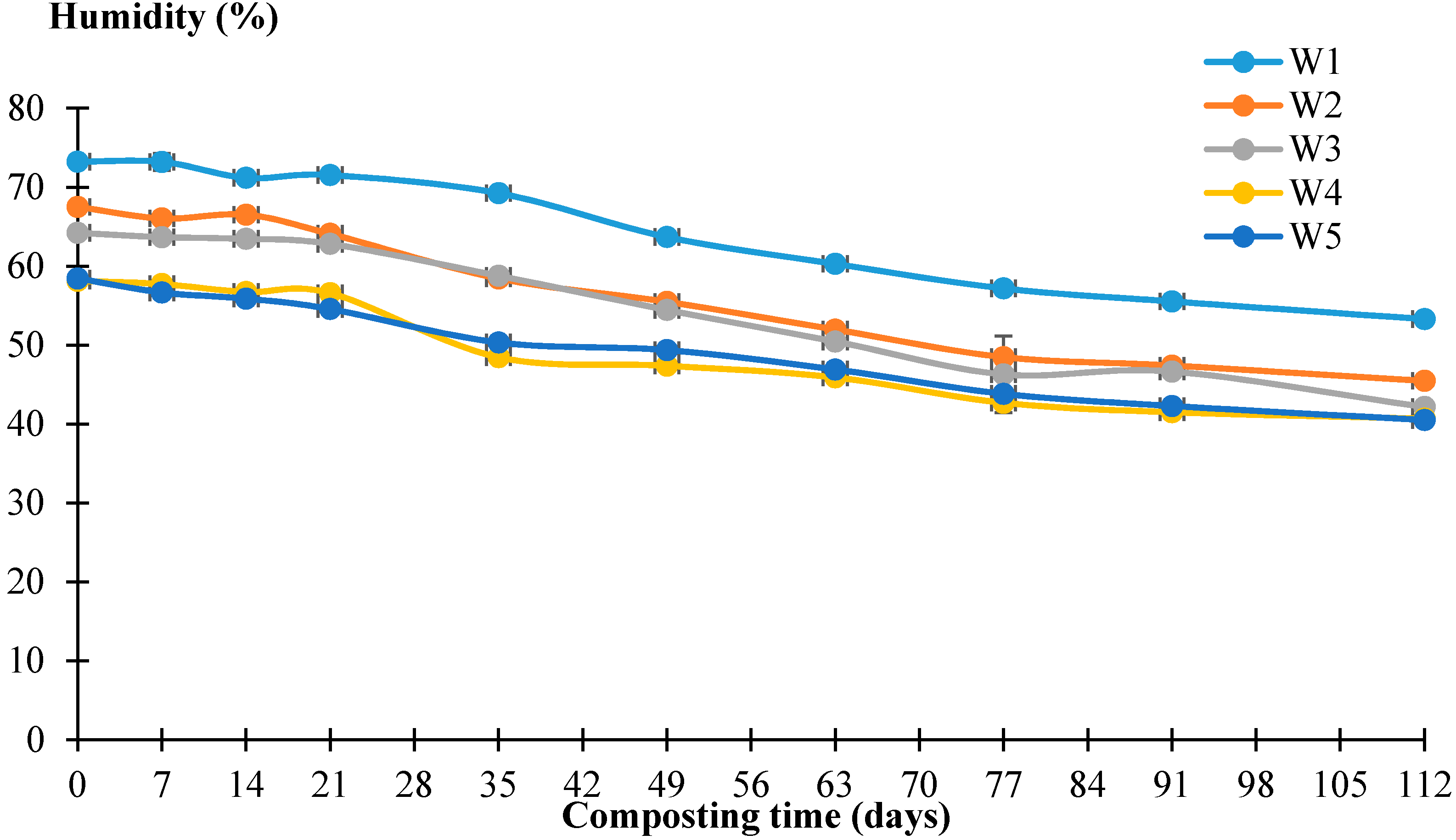 Processes 09 01735 g001 550