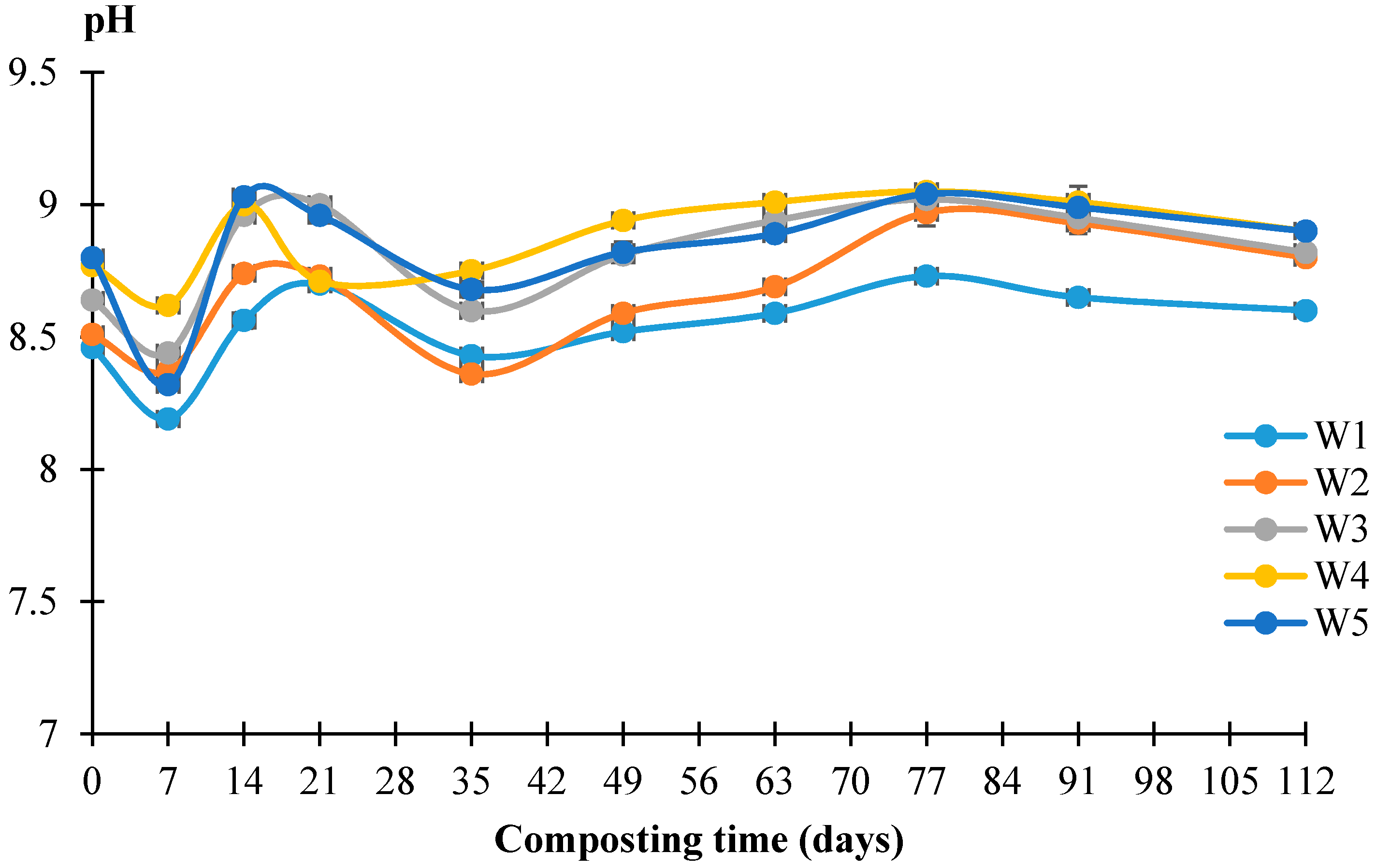Processes 09 01735 g003 550