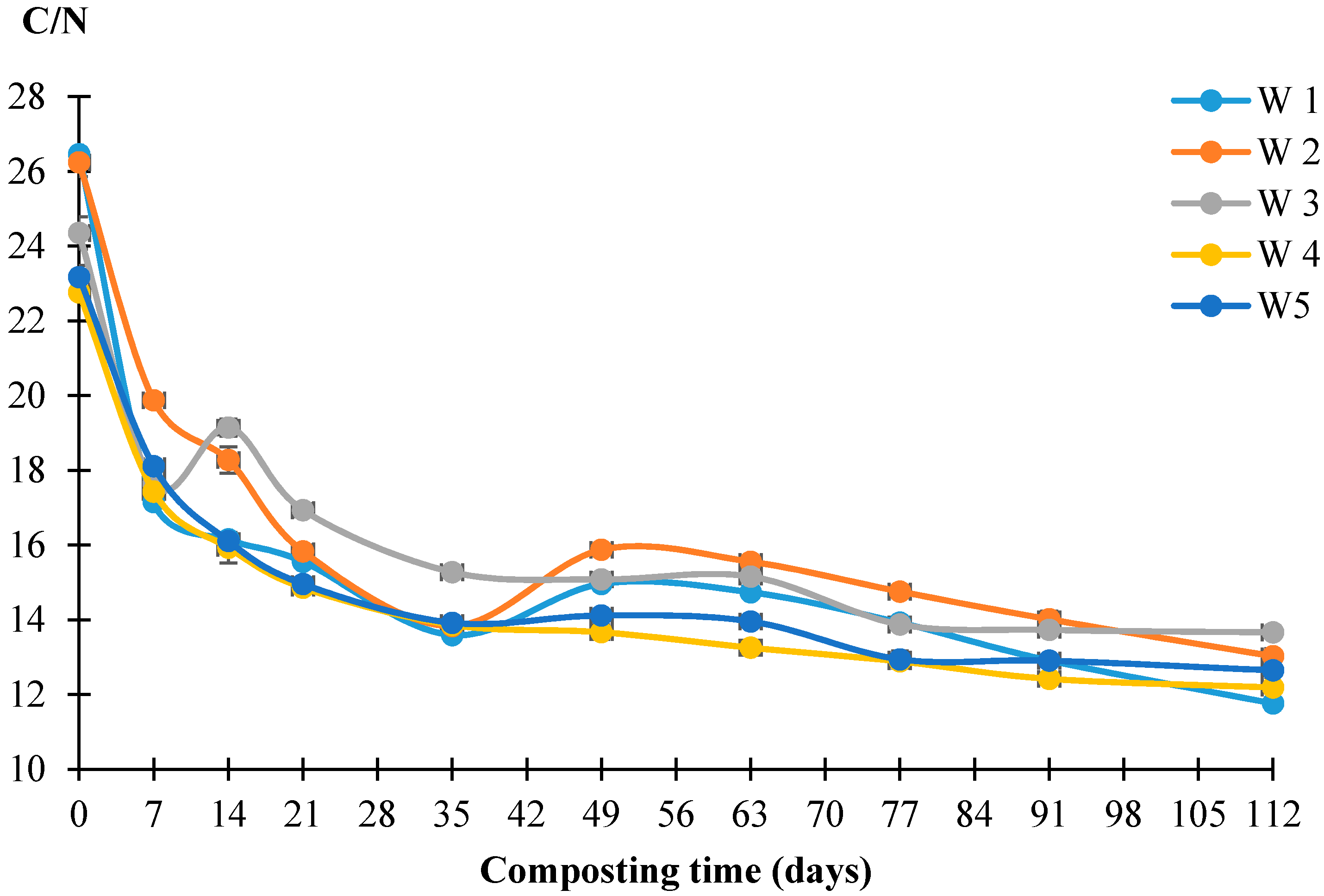 Processes 09 01735 g004 550