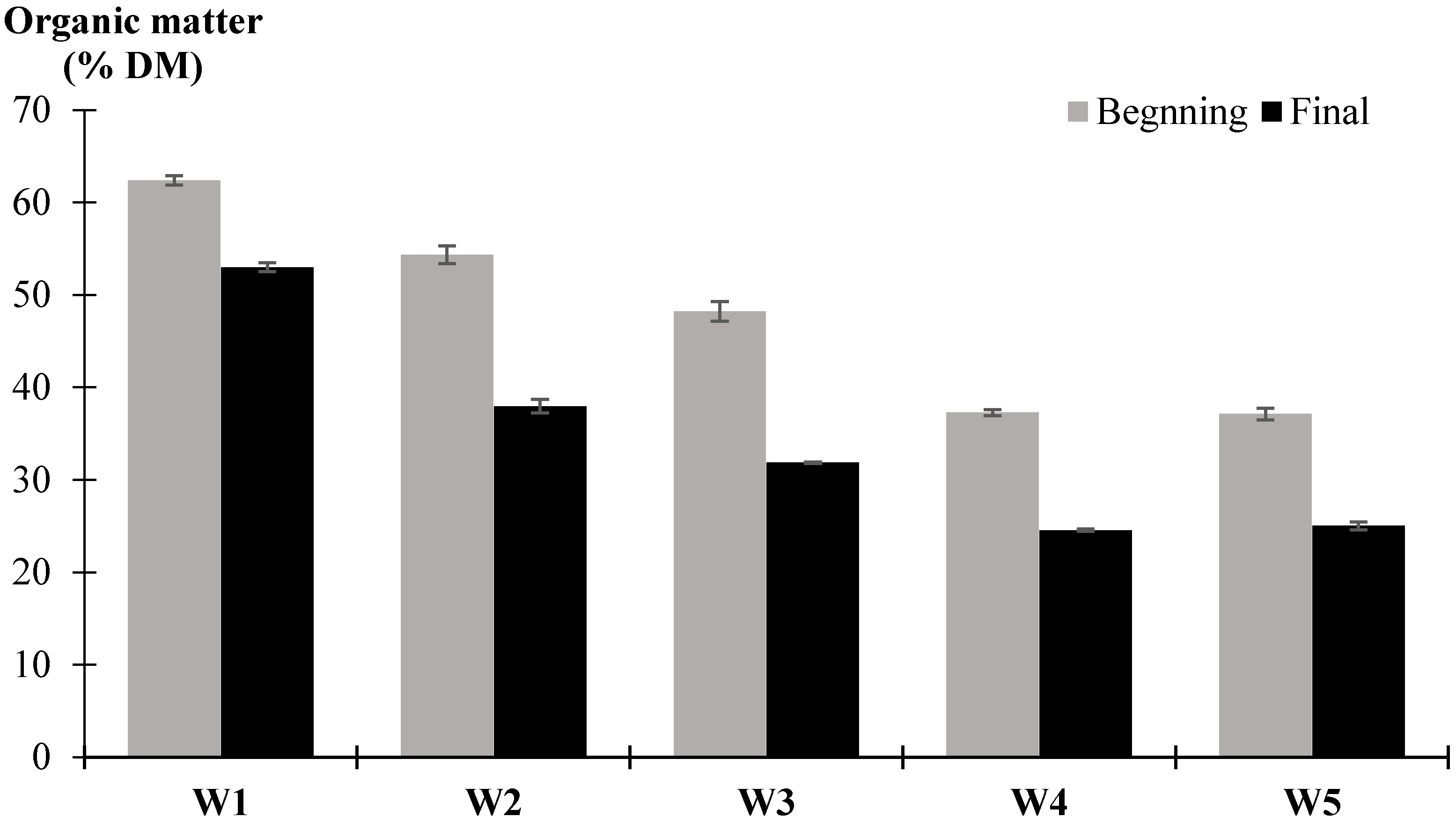 Processes 09 01735 g005 550