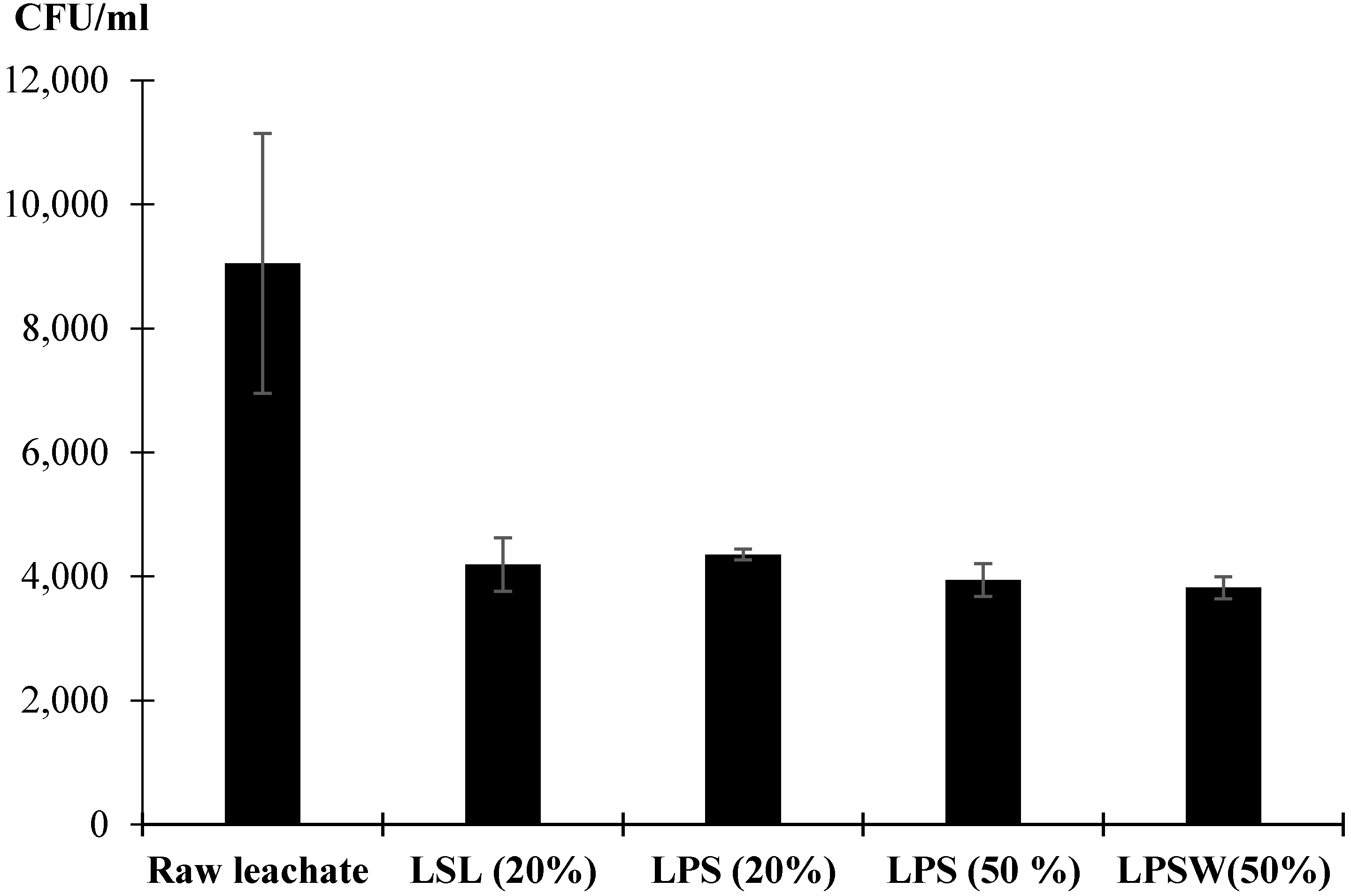 Processes 09 01735 g006 550