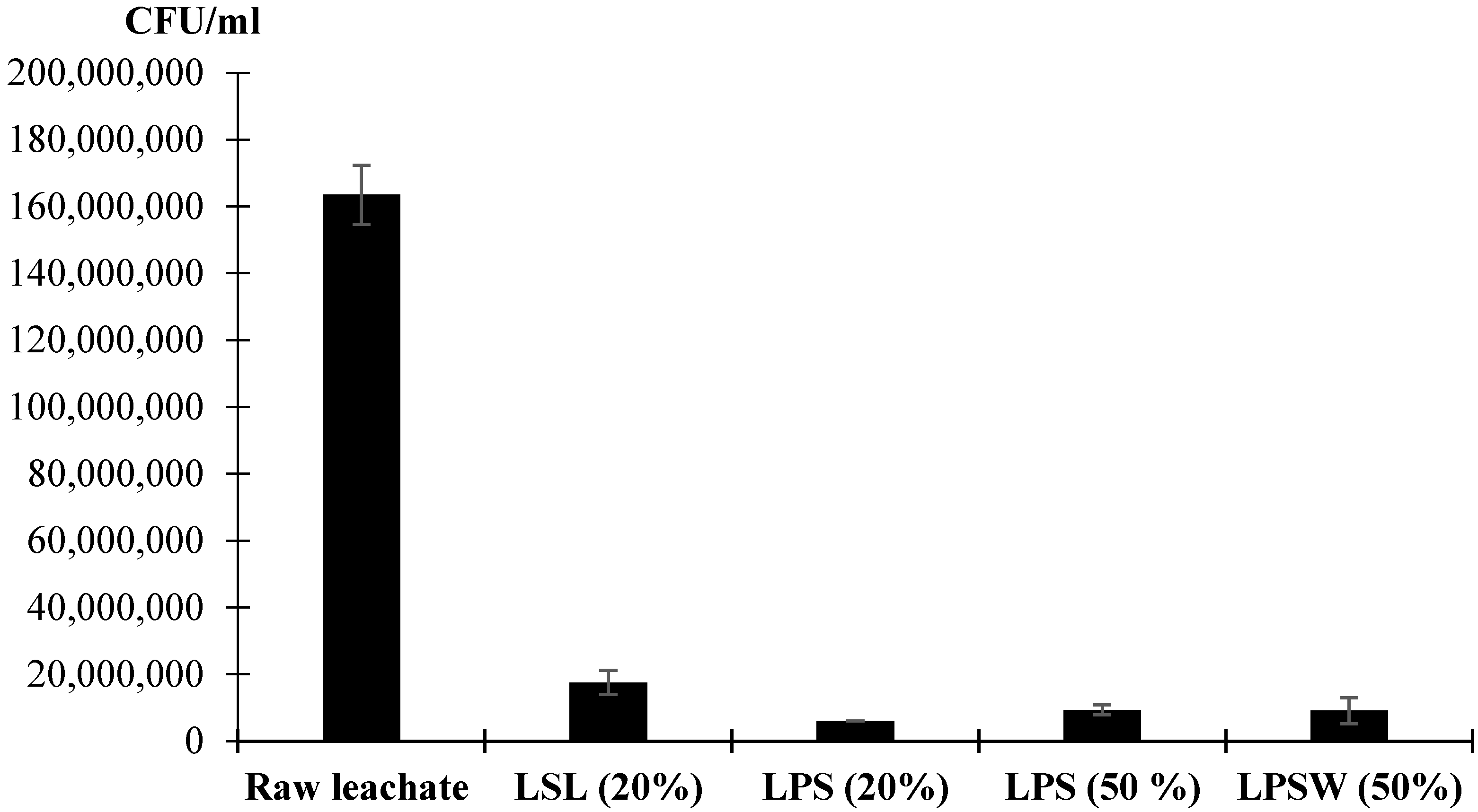 Processes 09 01735 g007 550