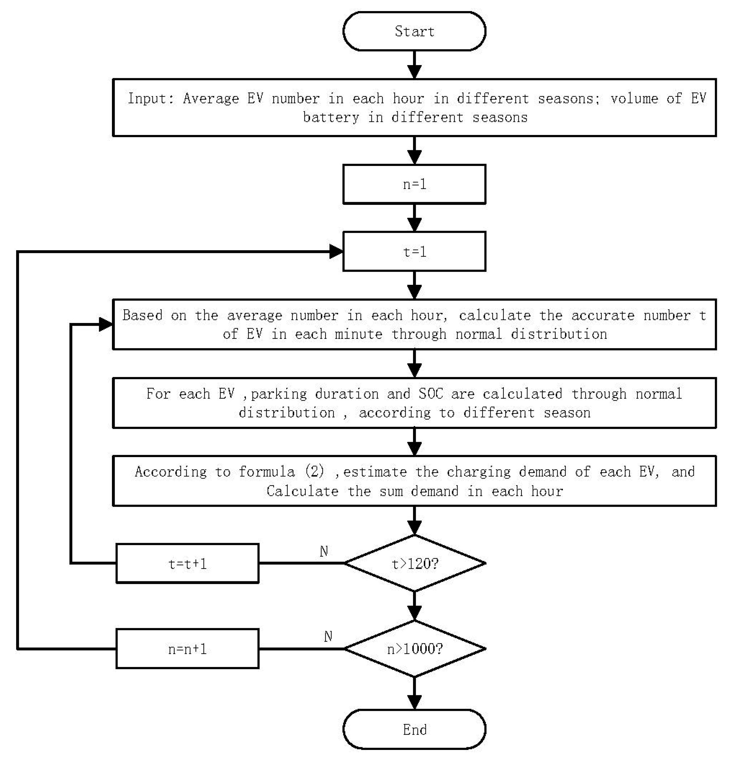 Processes 09 01737 g007
