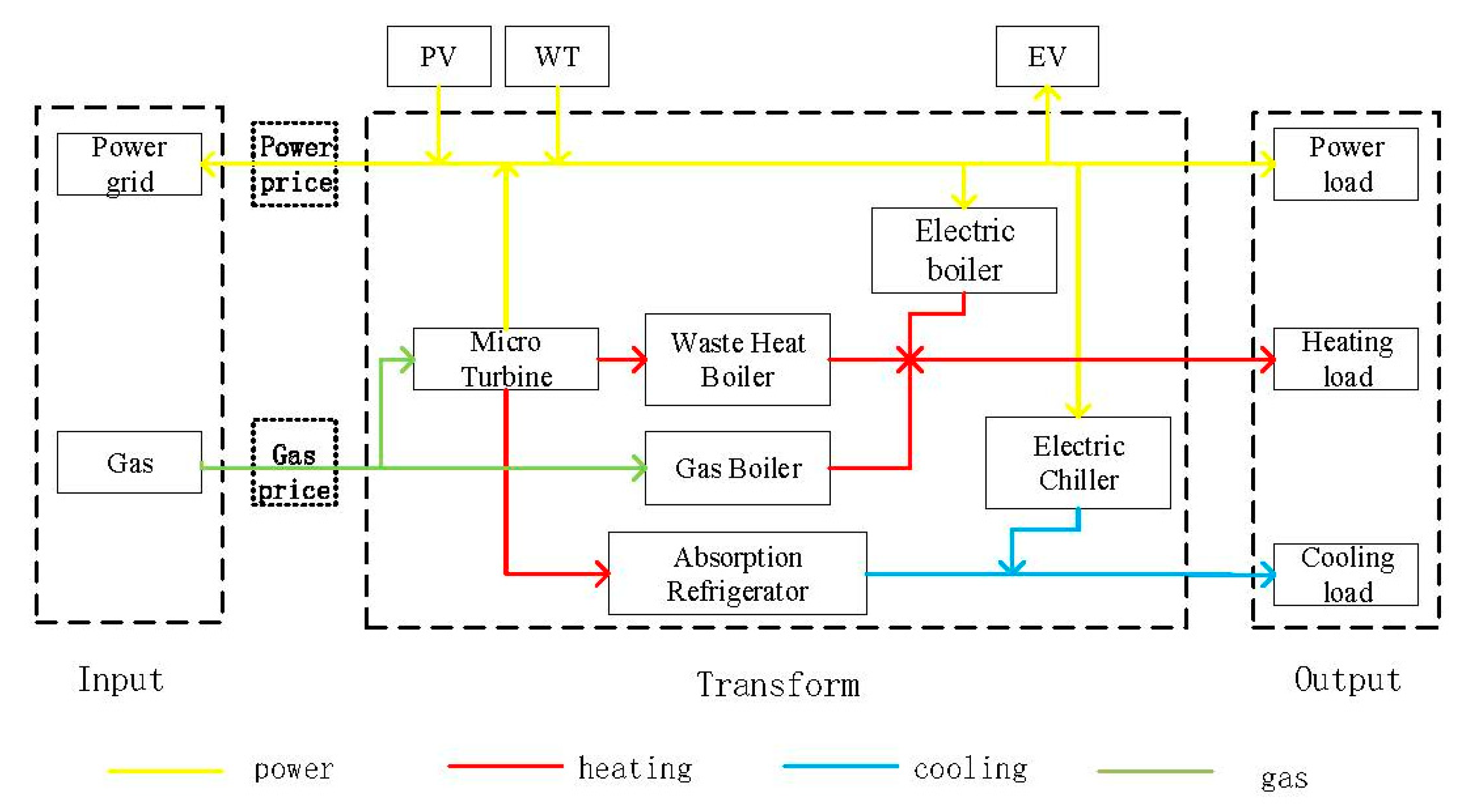 Processes 09 01737 g008