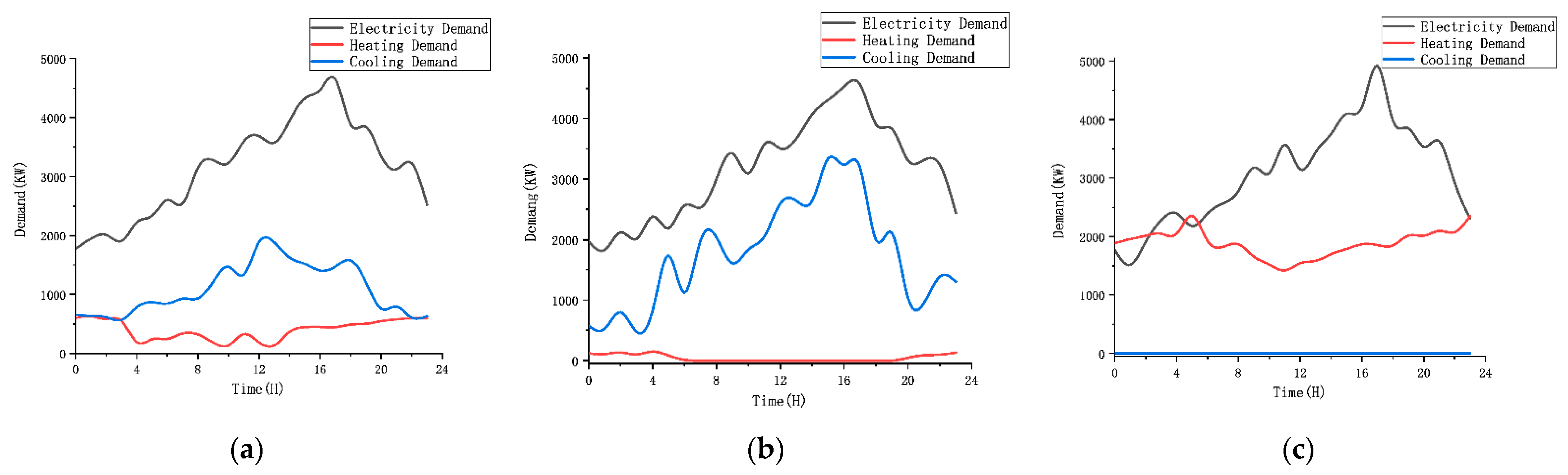 Processes 09 01737 g010