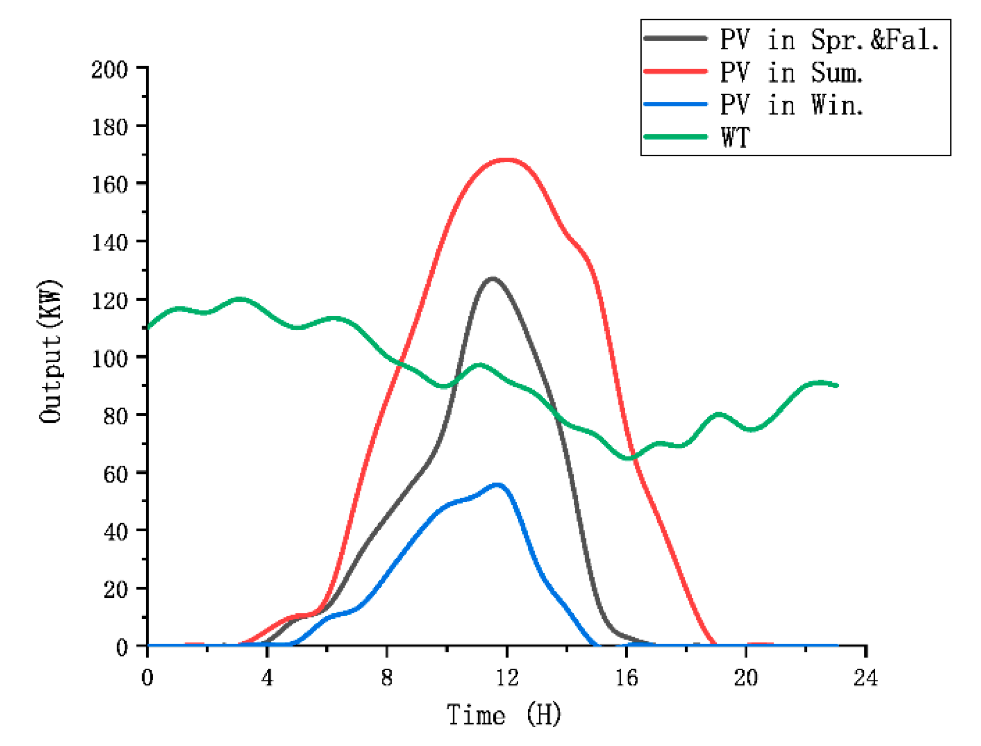 Processes 09 01737 g011