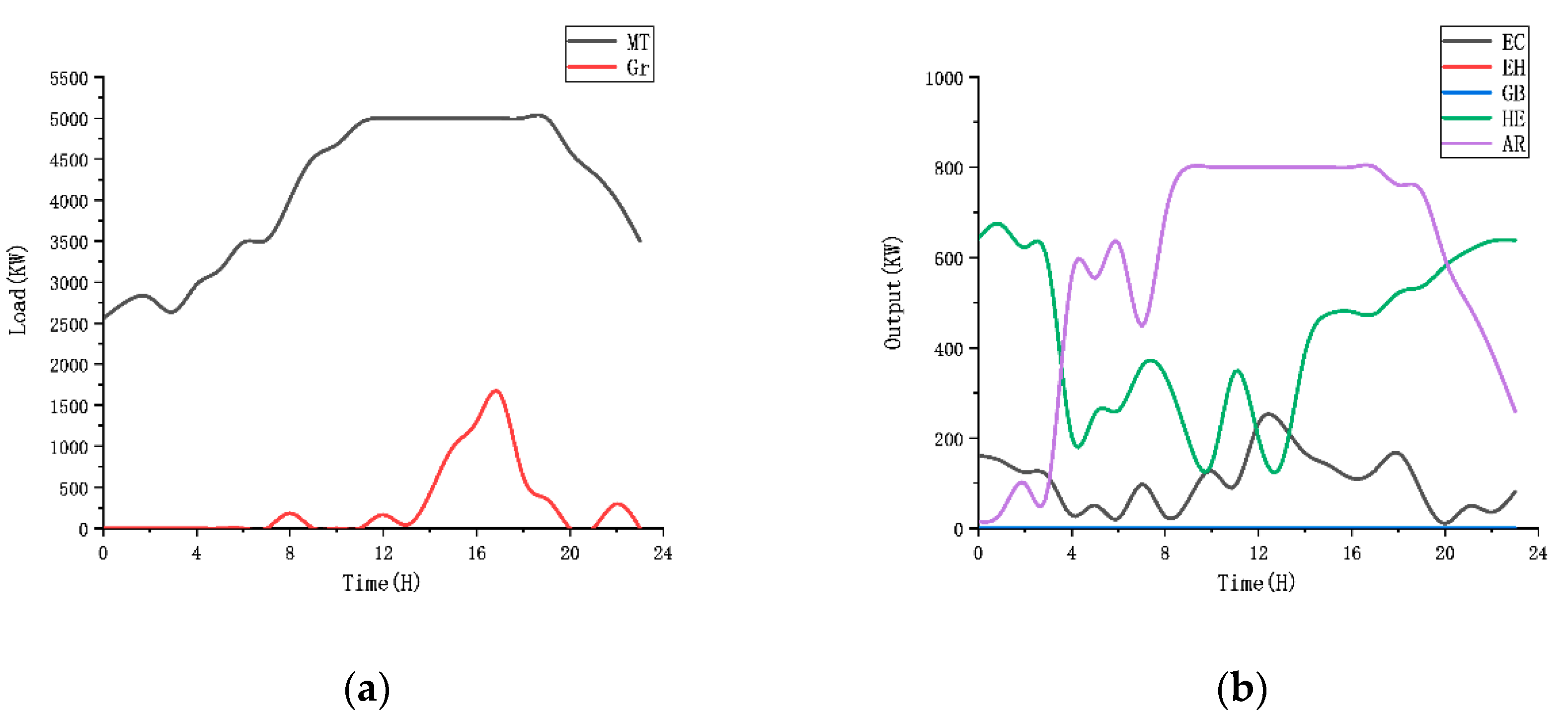 Processes 09 01737 g012