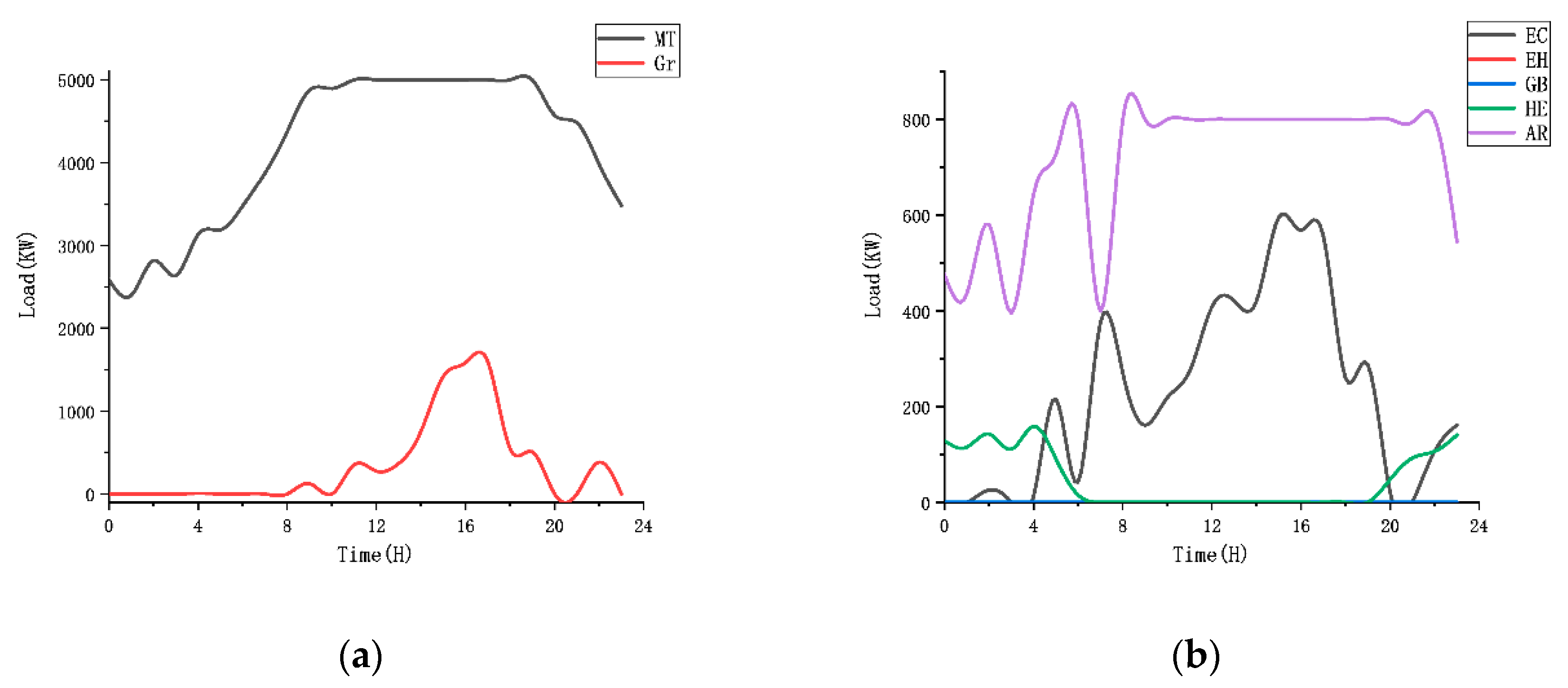 Processes 09 01737 g014