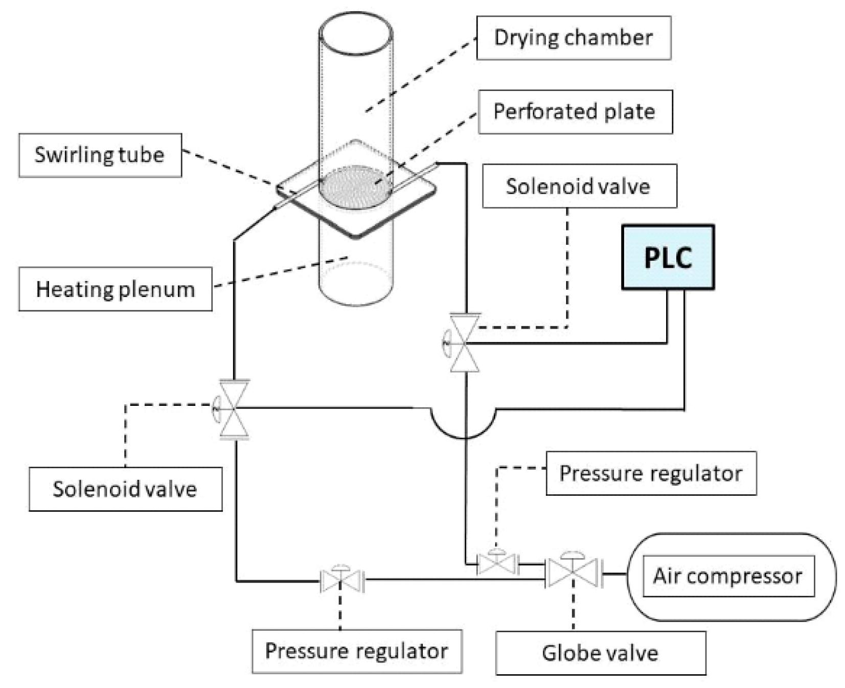 Processes 09 01738 g003
