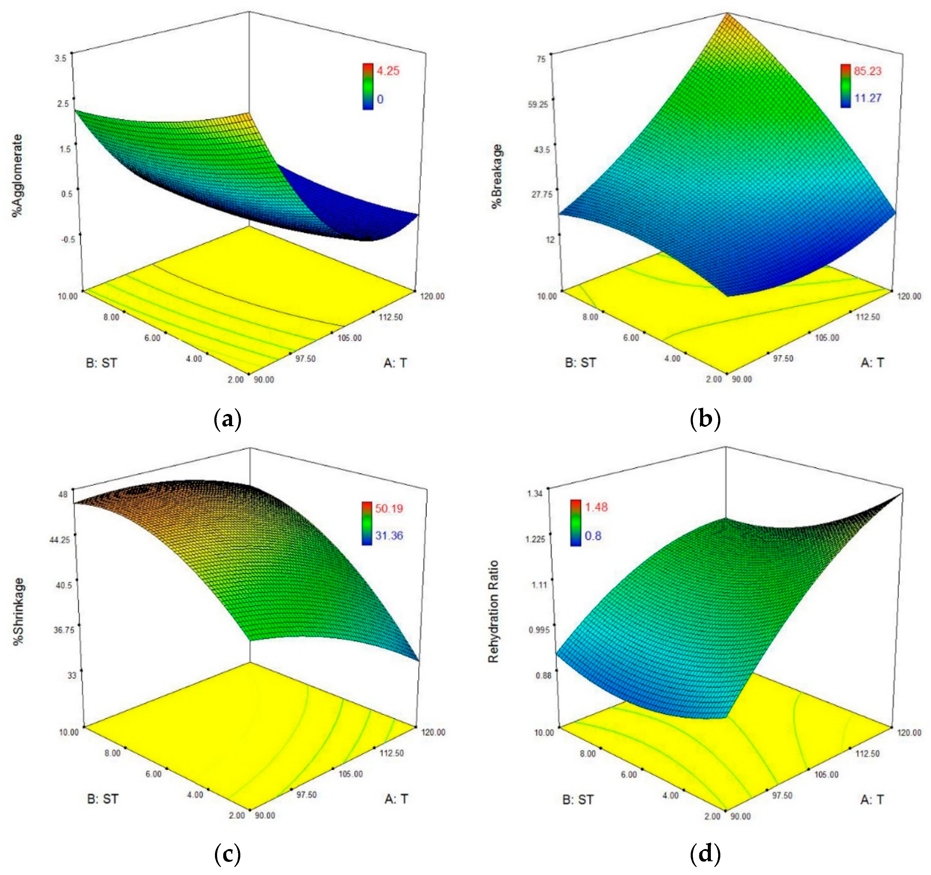 Processes 09 01738 g004