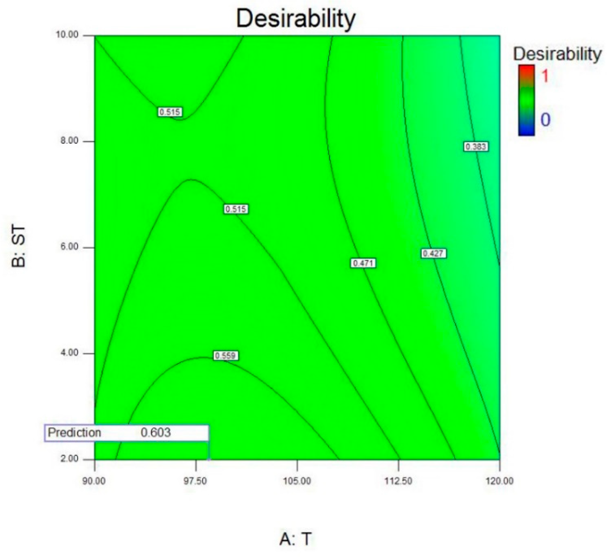Processes 09 01738 g007