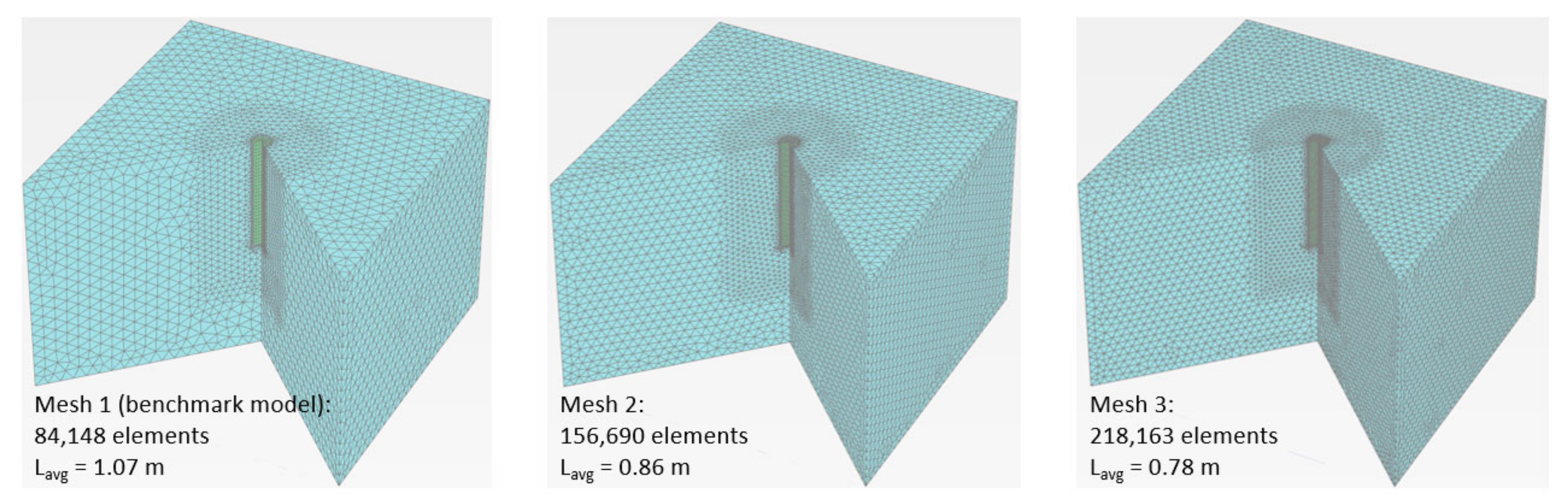 Processes 09 01739 g0a2 550