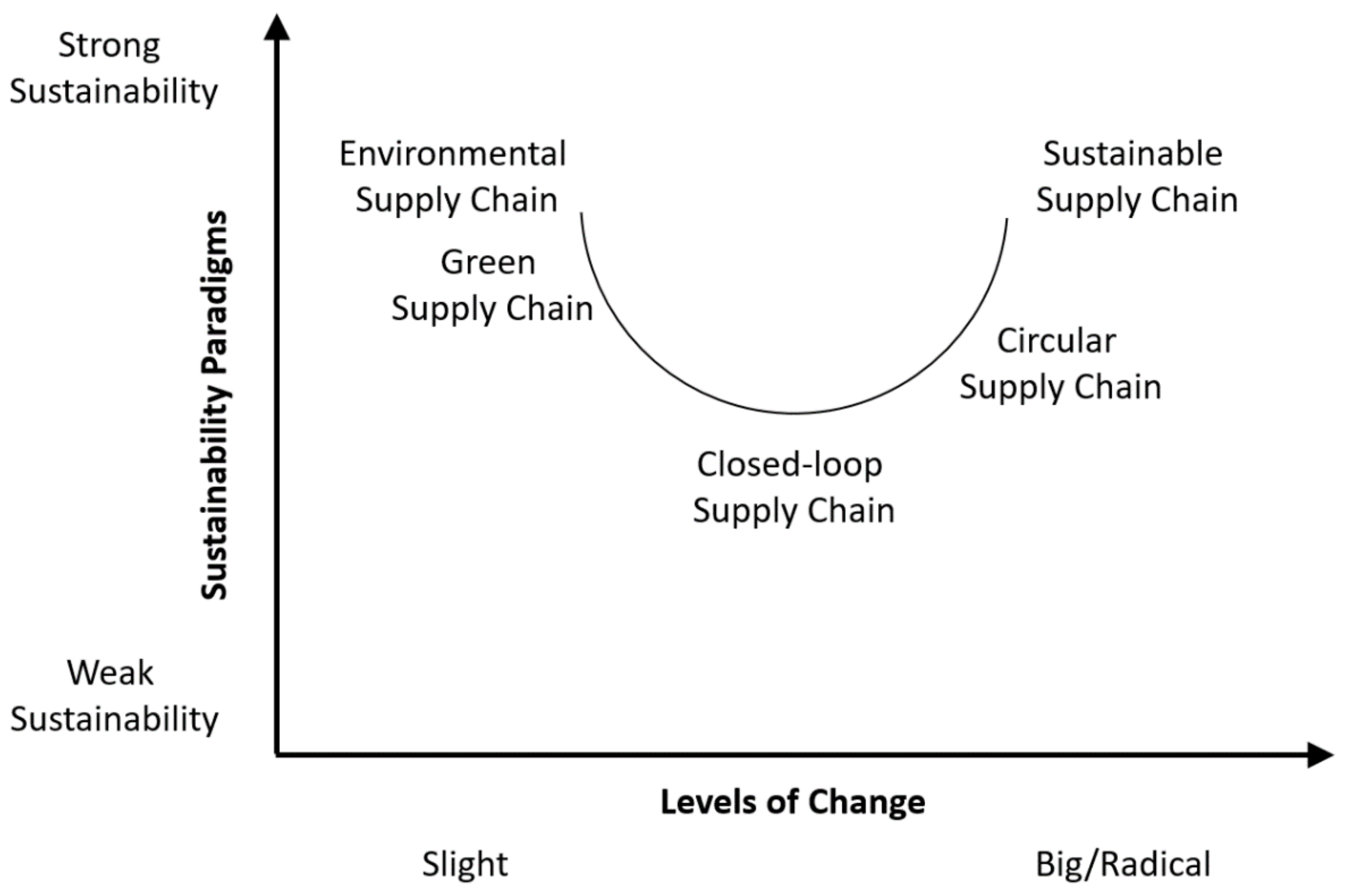 Processes 09 01740 g001 550