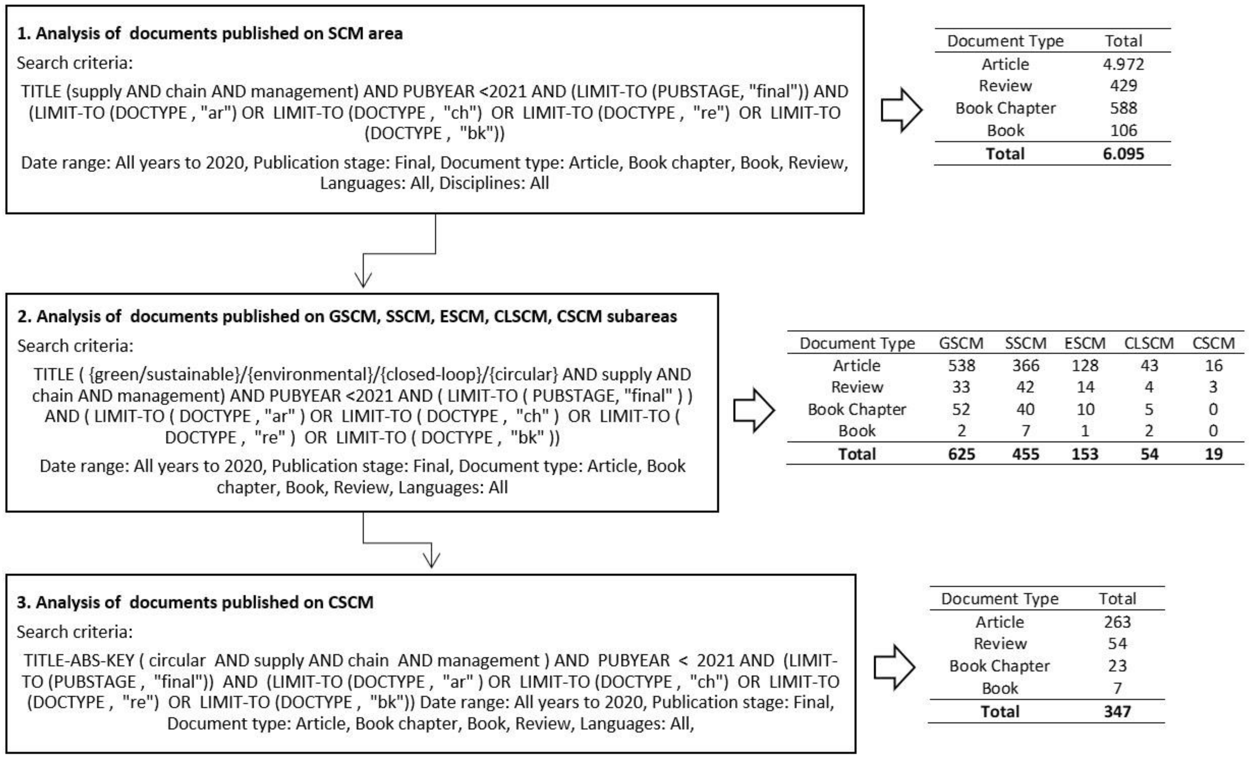 Processes 09 01740 g002 550